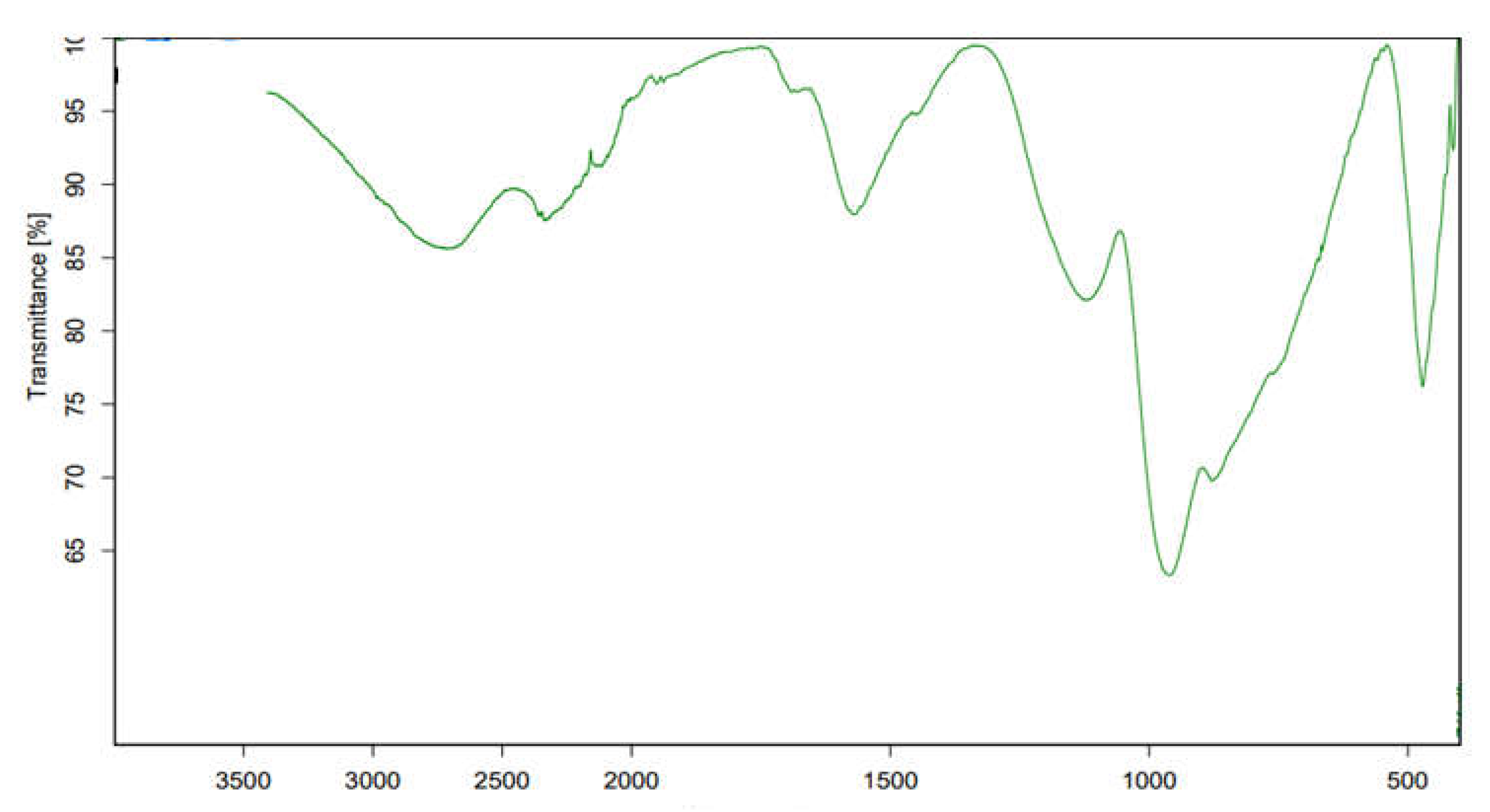 Preprints 156471 g002
