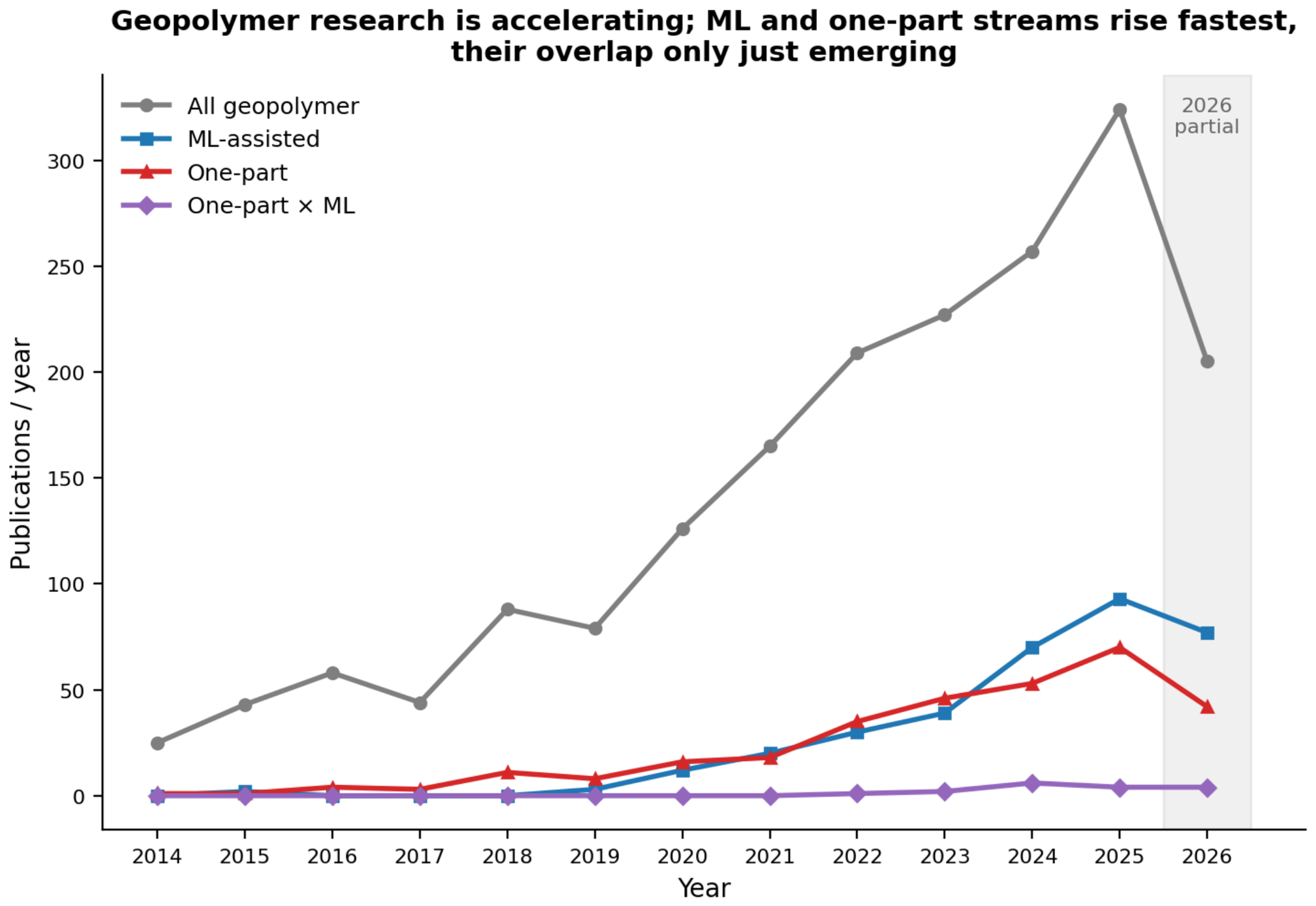 Preprints 222103 g001 Preprints 222103 g001