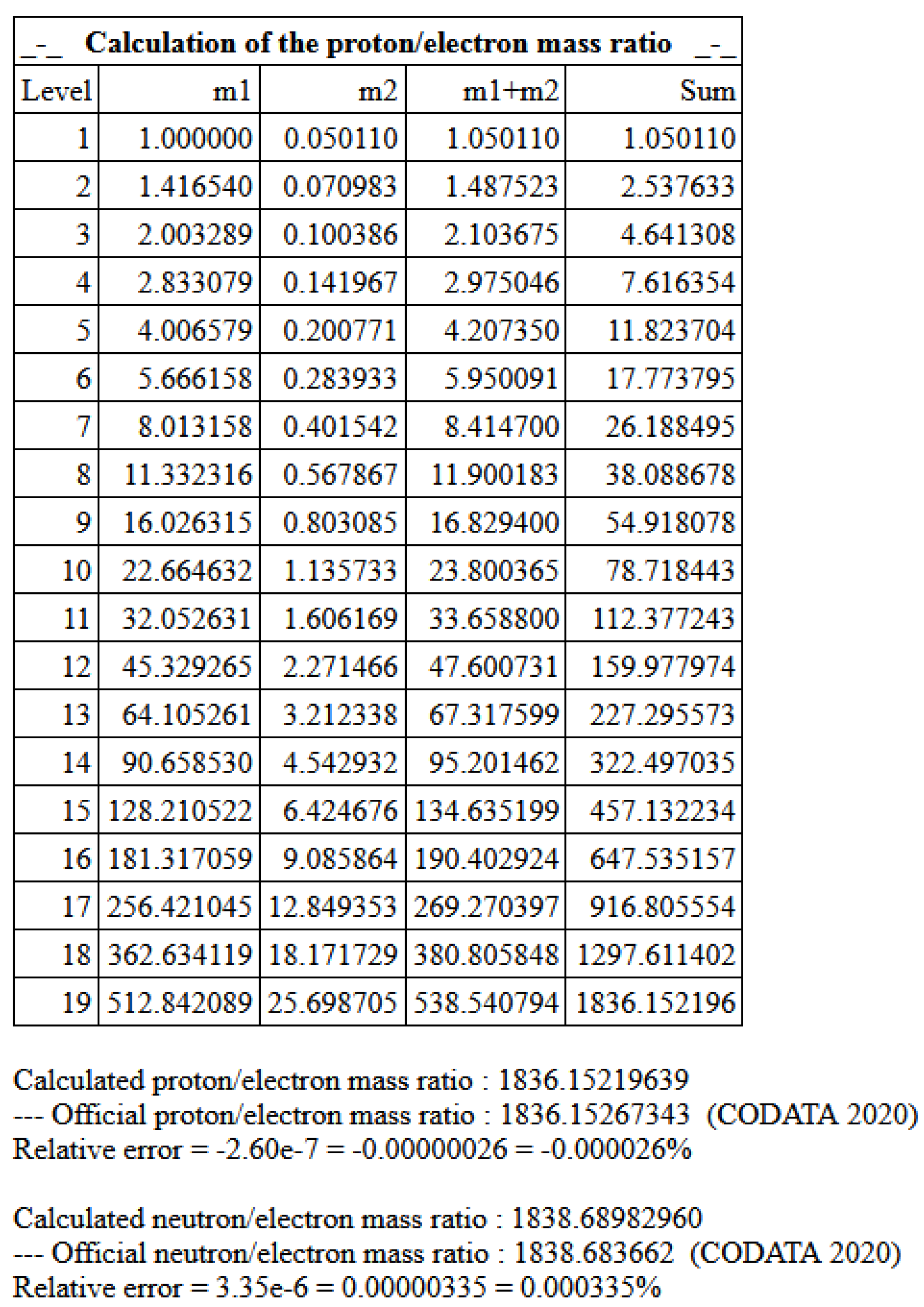 Preprints 233160 g002 Preprints 233160 g002