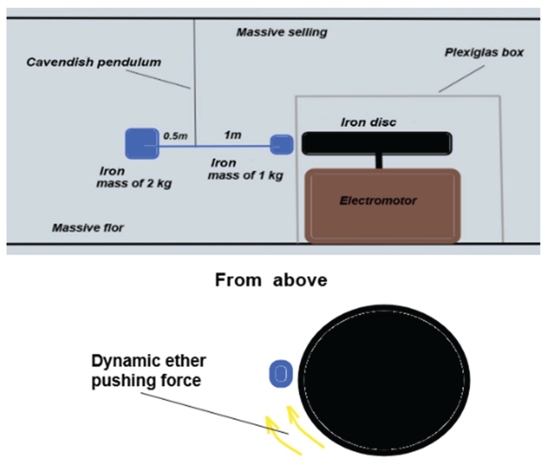 Preprints 175198 g003