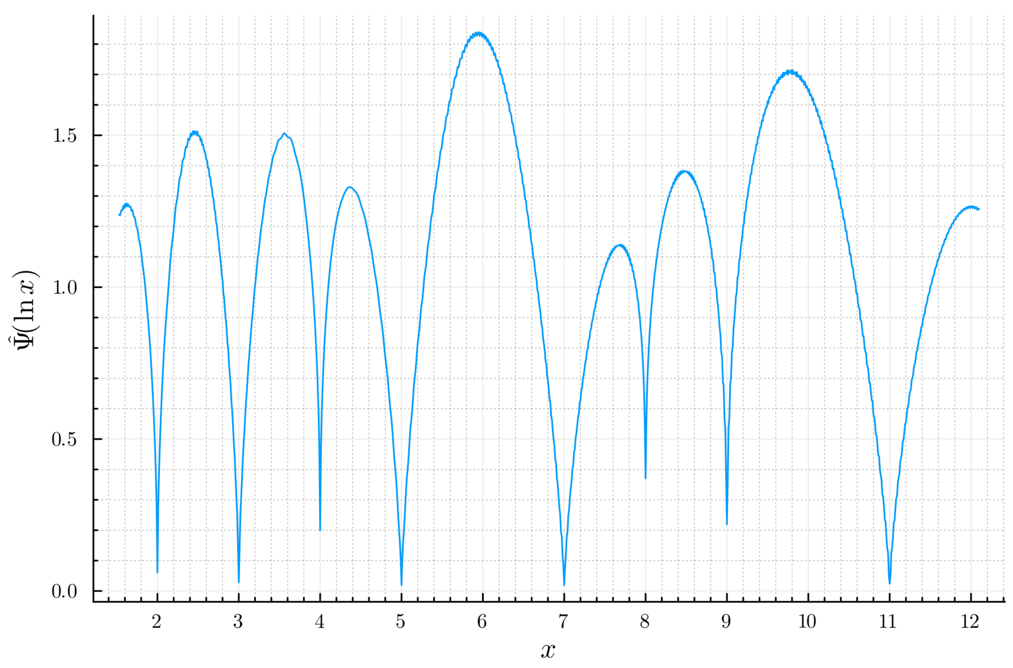 Preprints 167434 g001