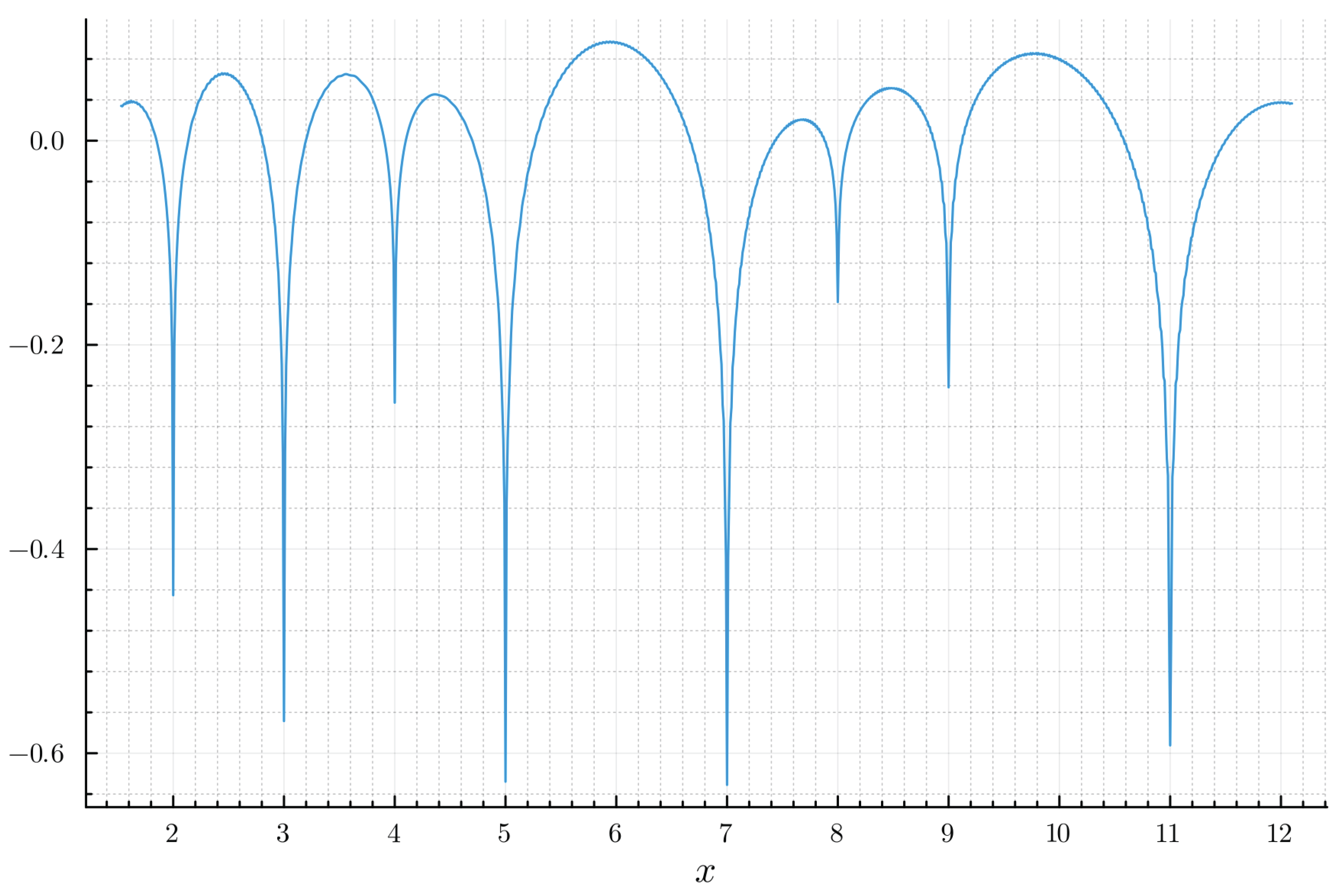 Preprints 167434 g002