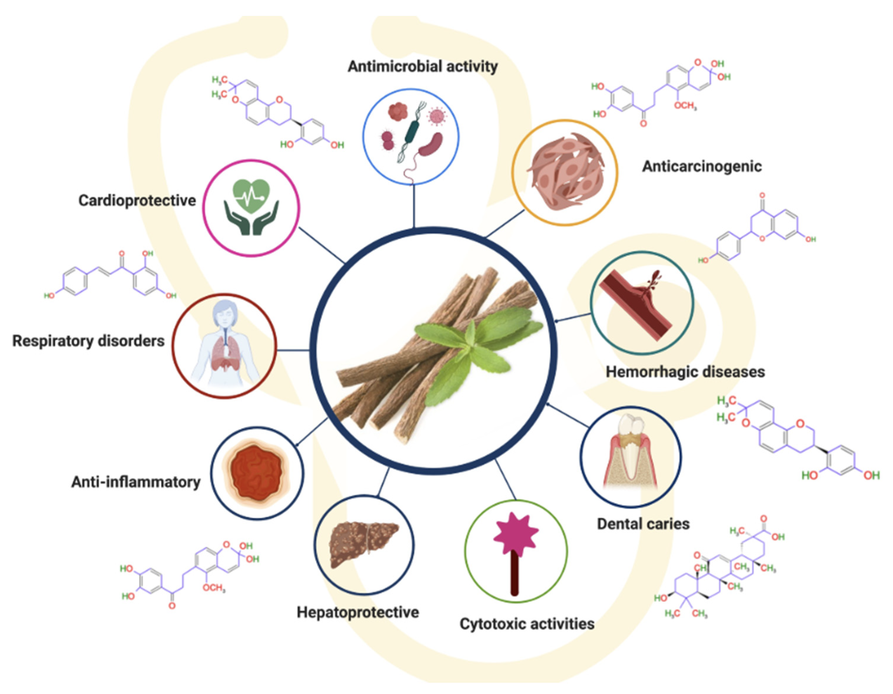 Preprints 168329 g001