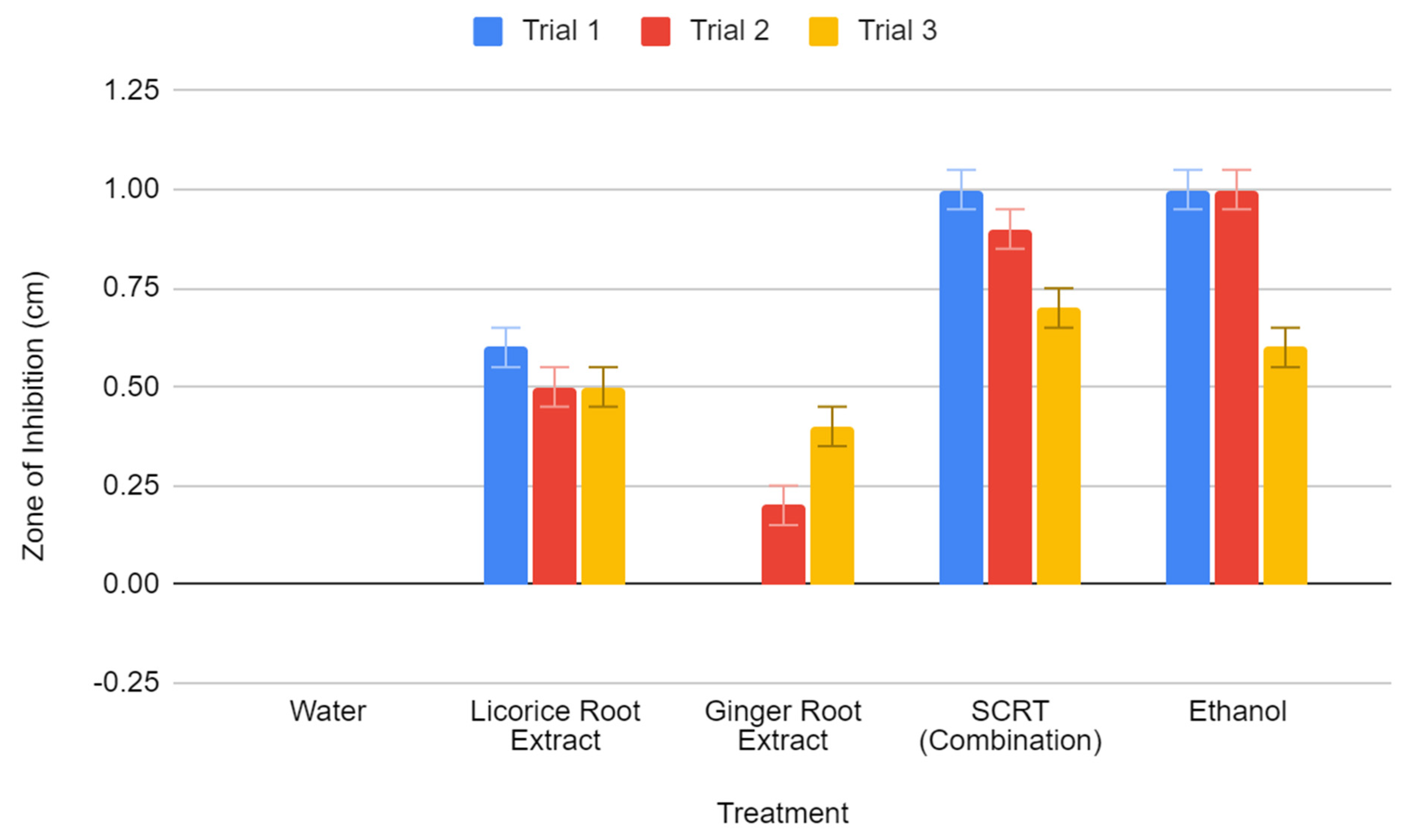 Preprints 168329 g003