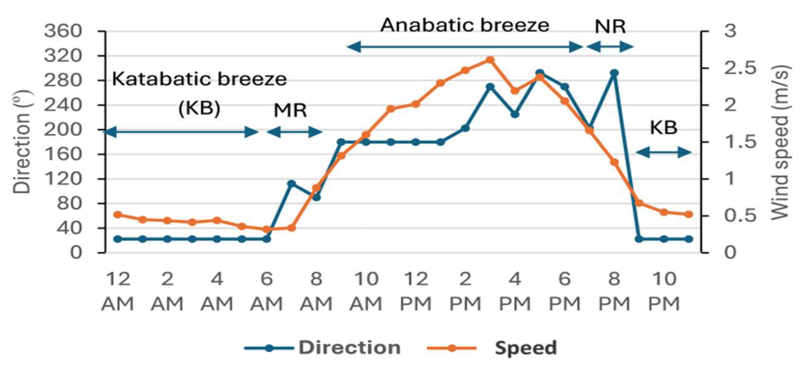 Preprints 154466 g003
