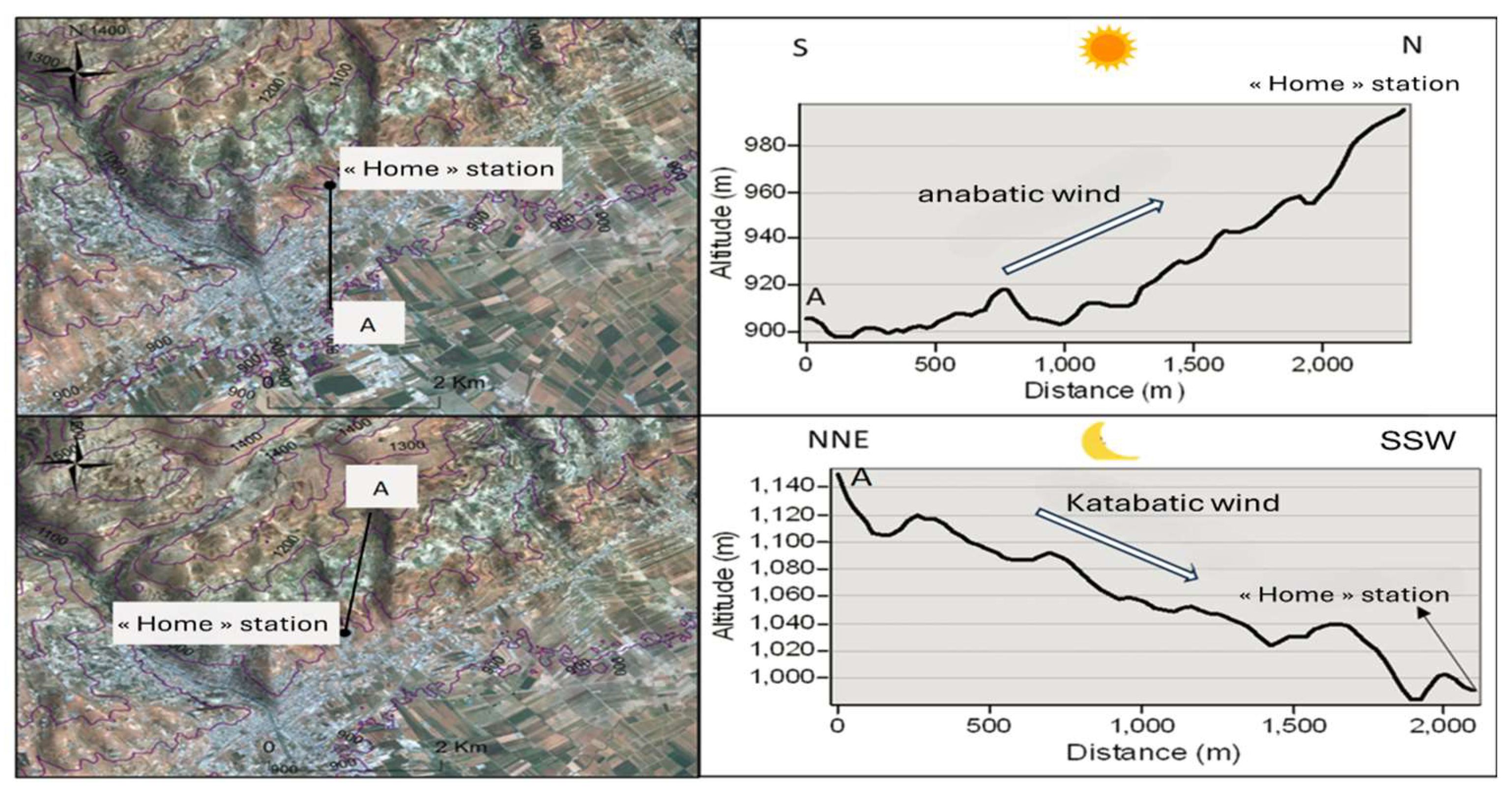 Preprints 154466 g004