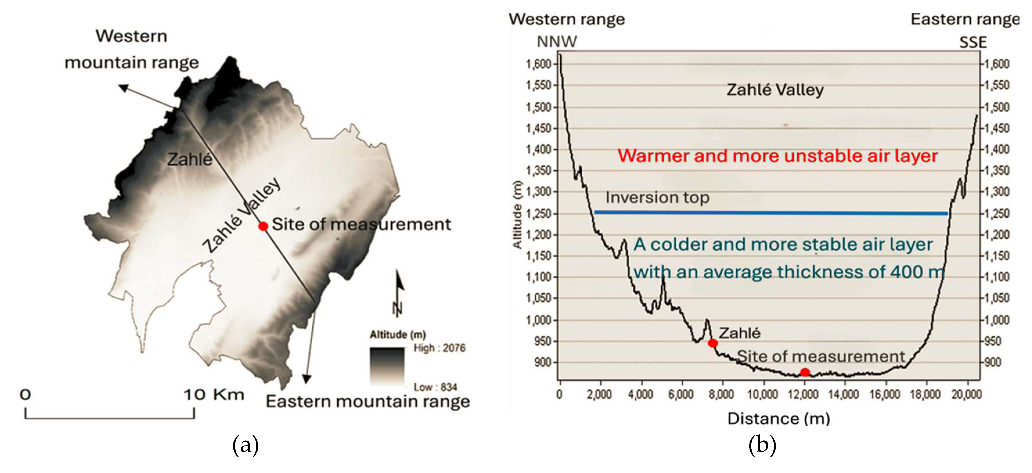 Preprints 154466 g006