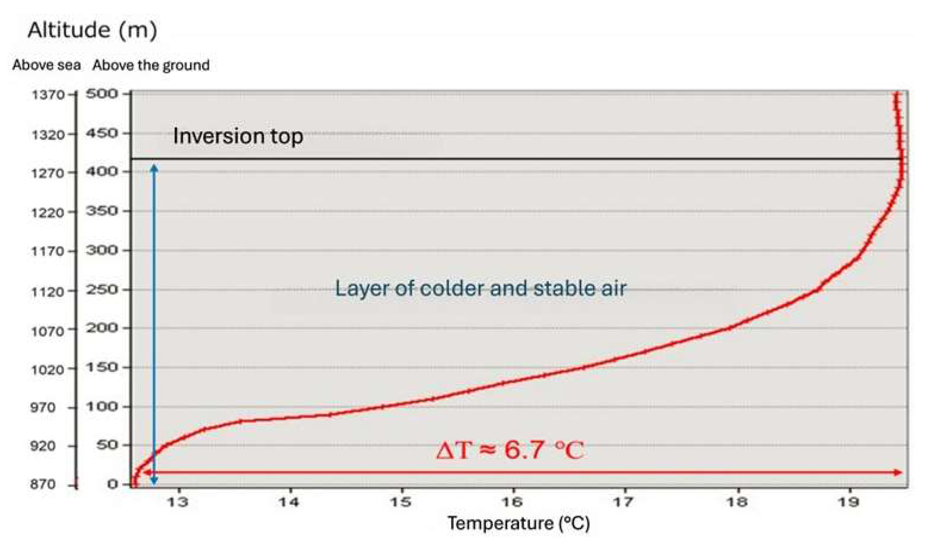 Preprints 154466 g007