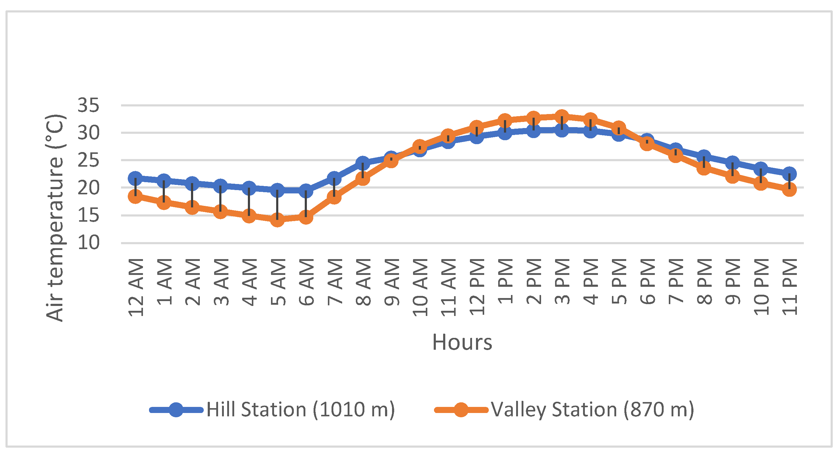 Preprints 154466 g008