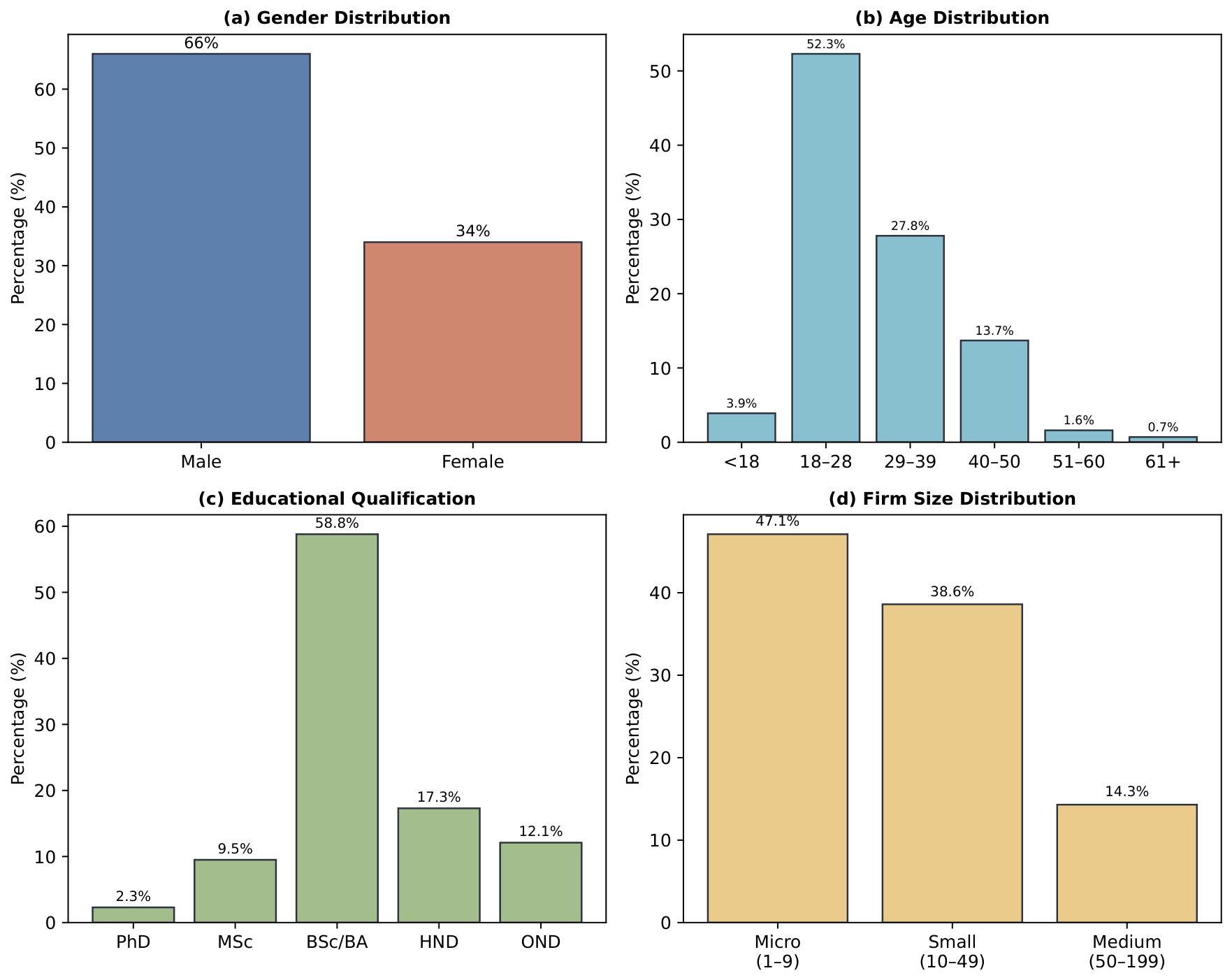 Preprints 215143 g002
