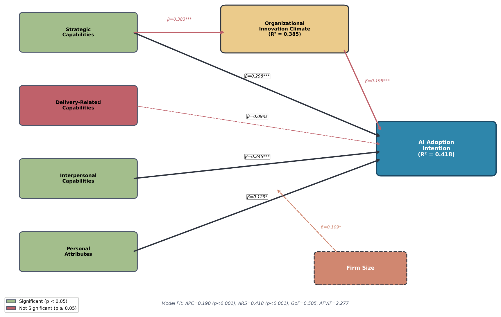Preprints 215143 g003