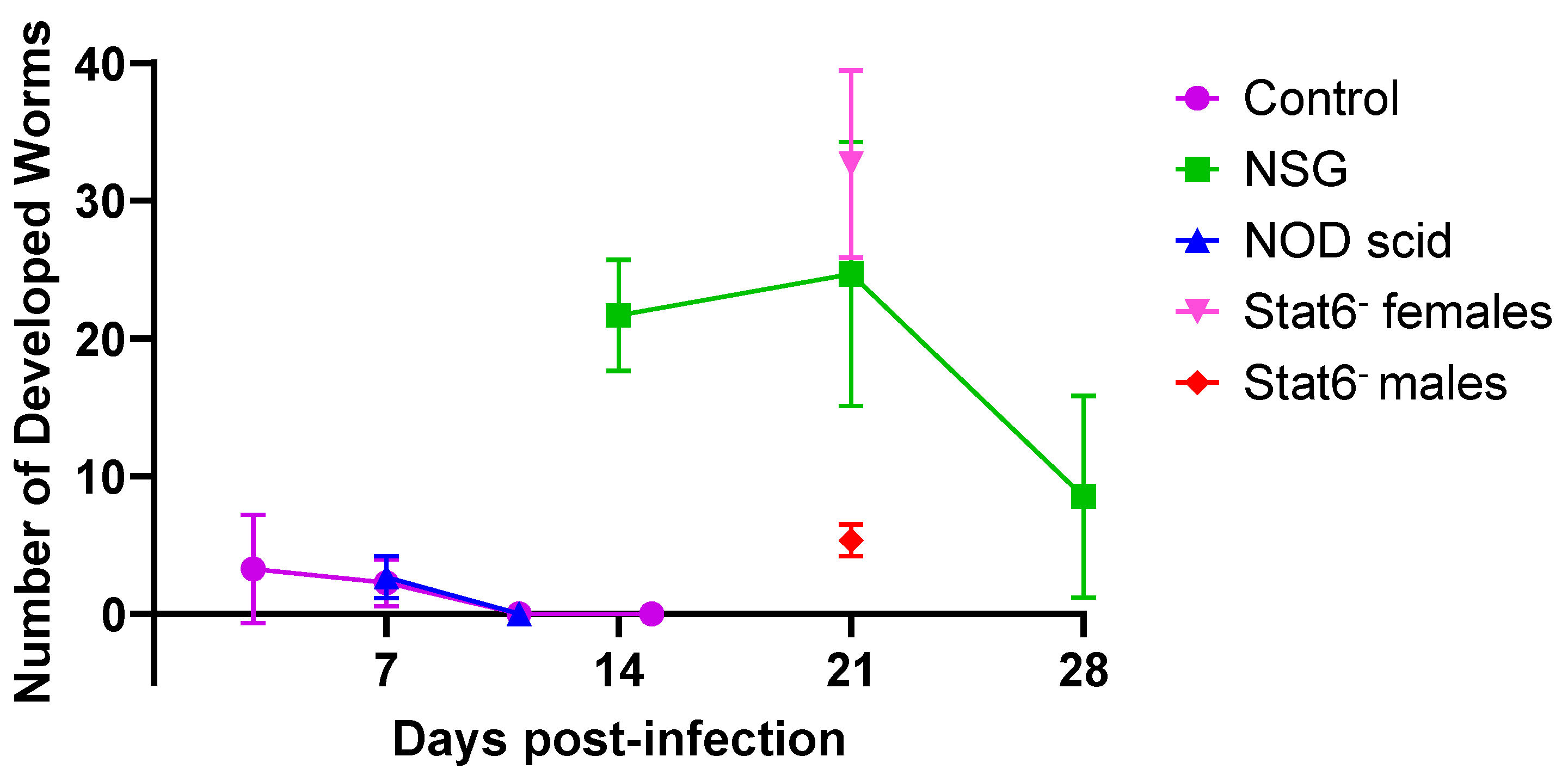 Preprints 146449 g001