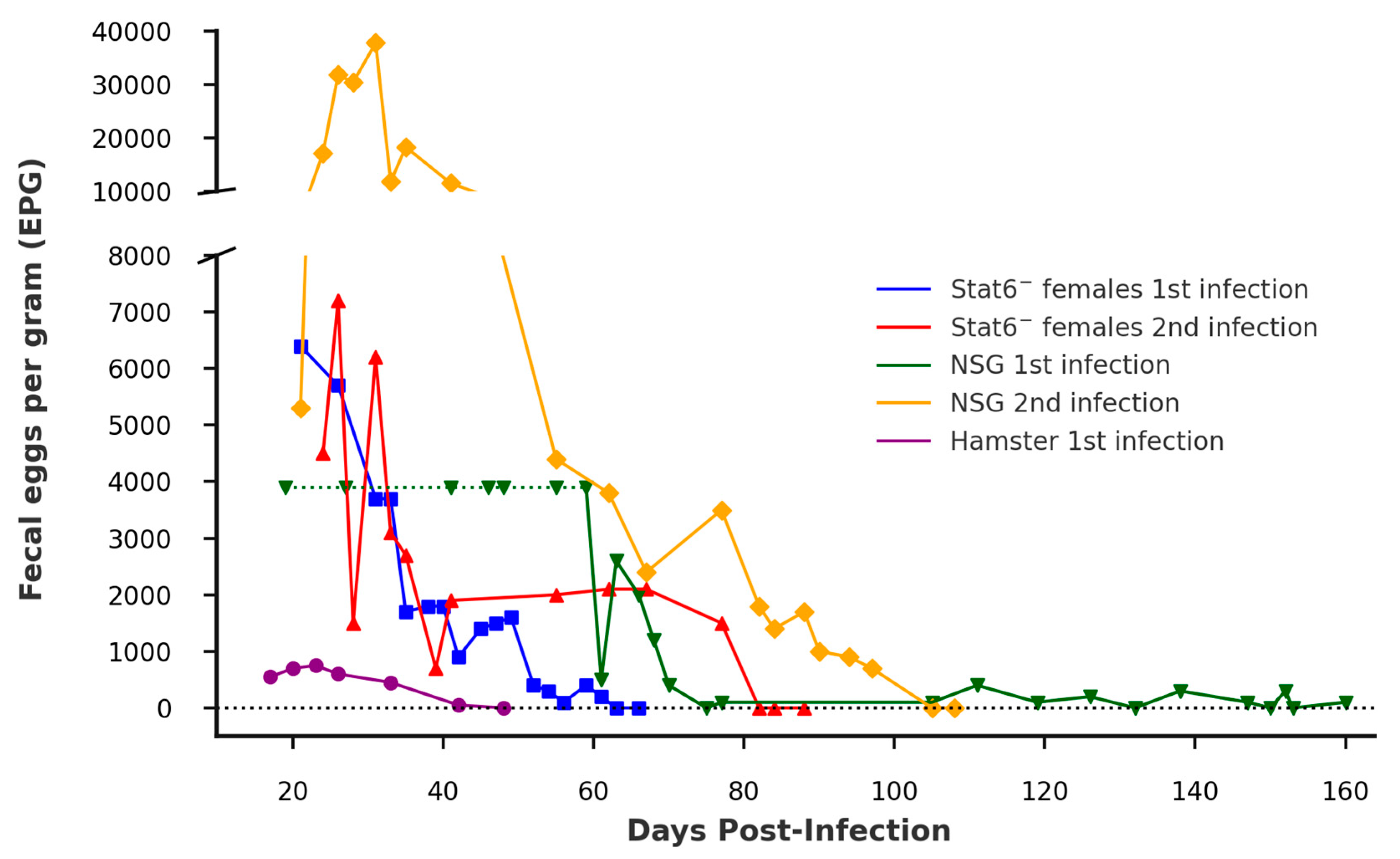 Preprints 146449 g002