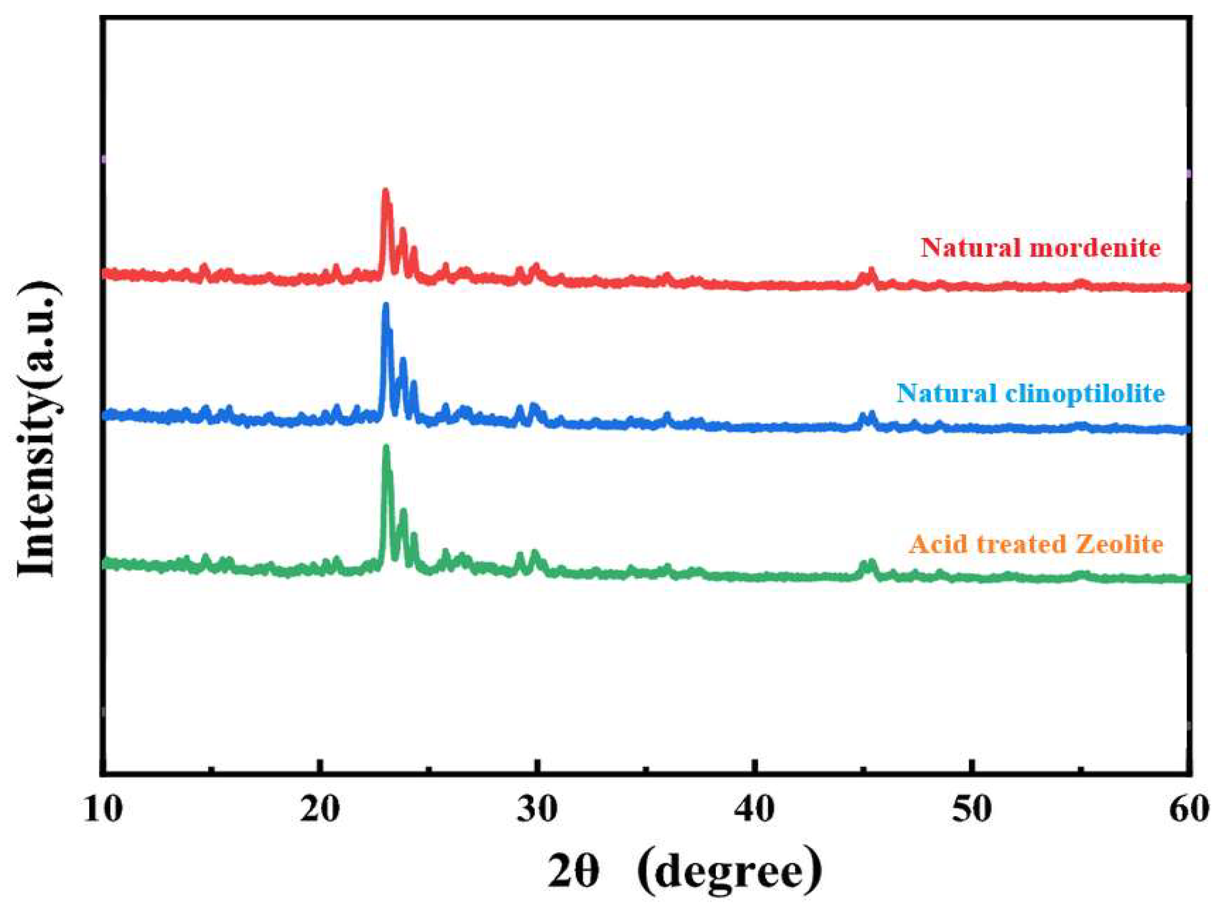 Preprints 154210 g001