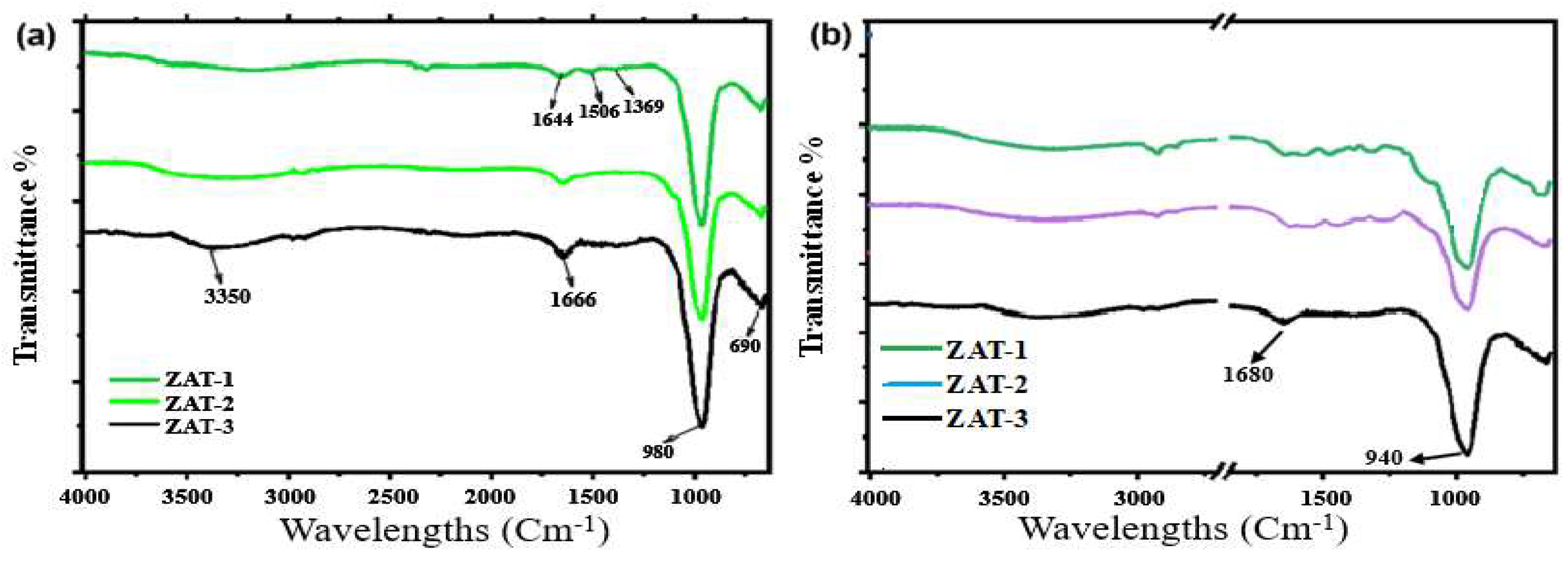 Preprints 154210 g002