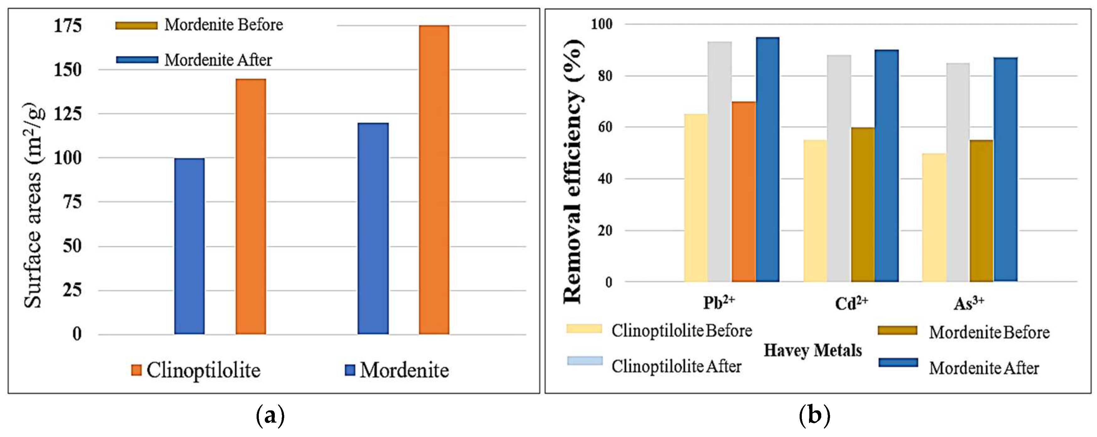 Preprints 154210 g004