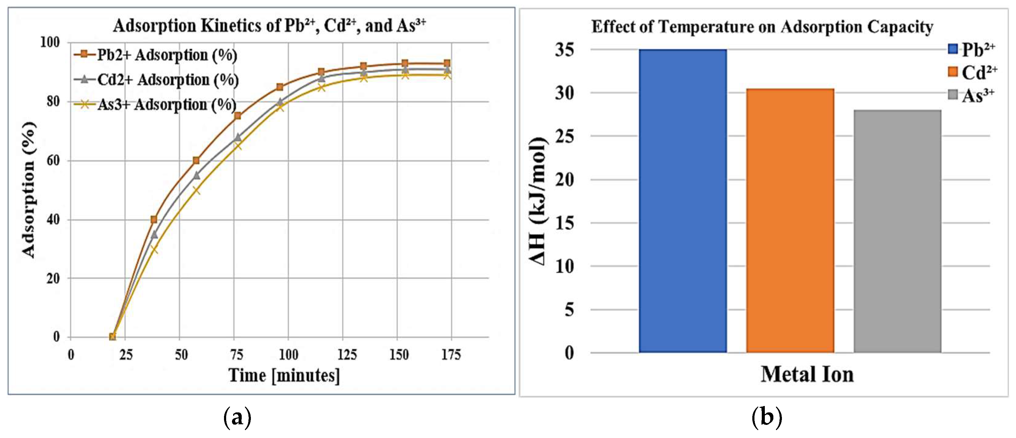Preprints 154210 g008
