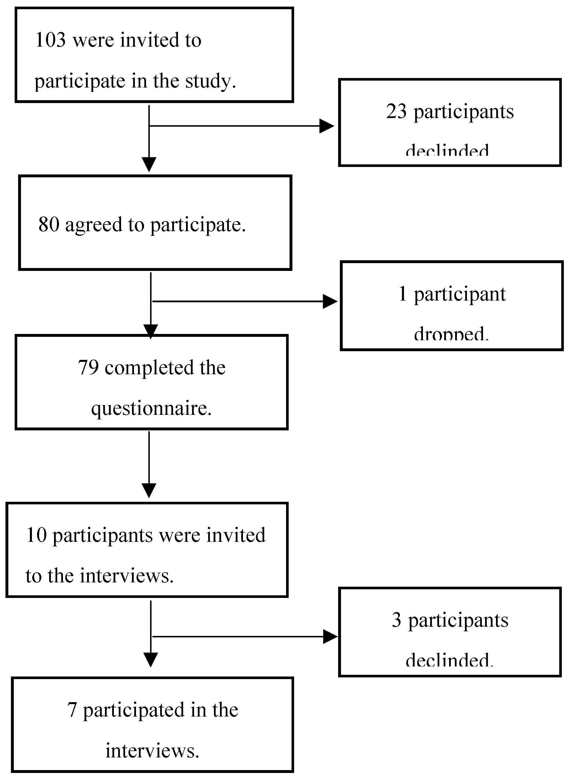 Preprints 149510 g001