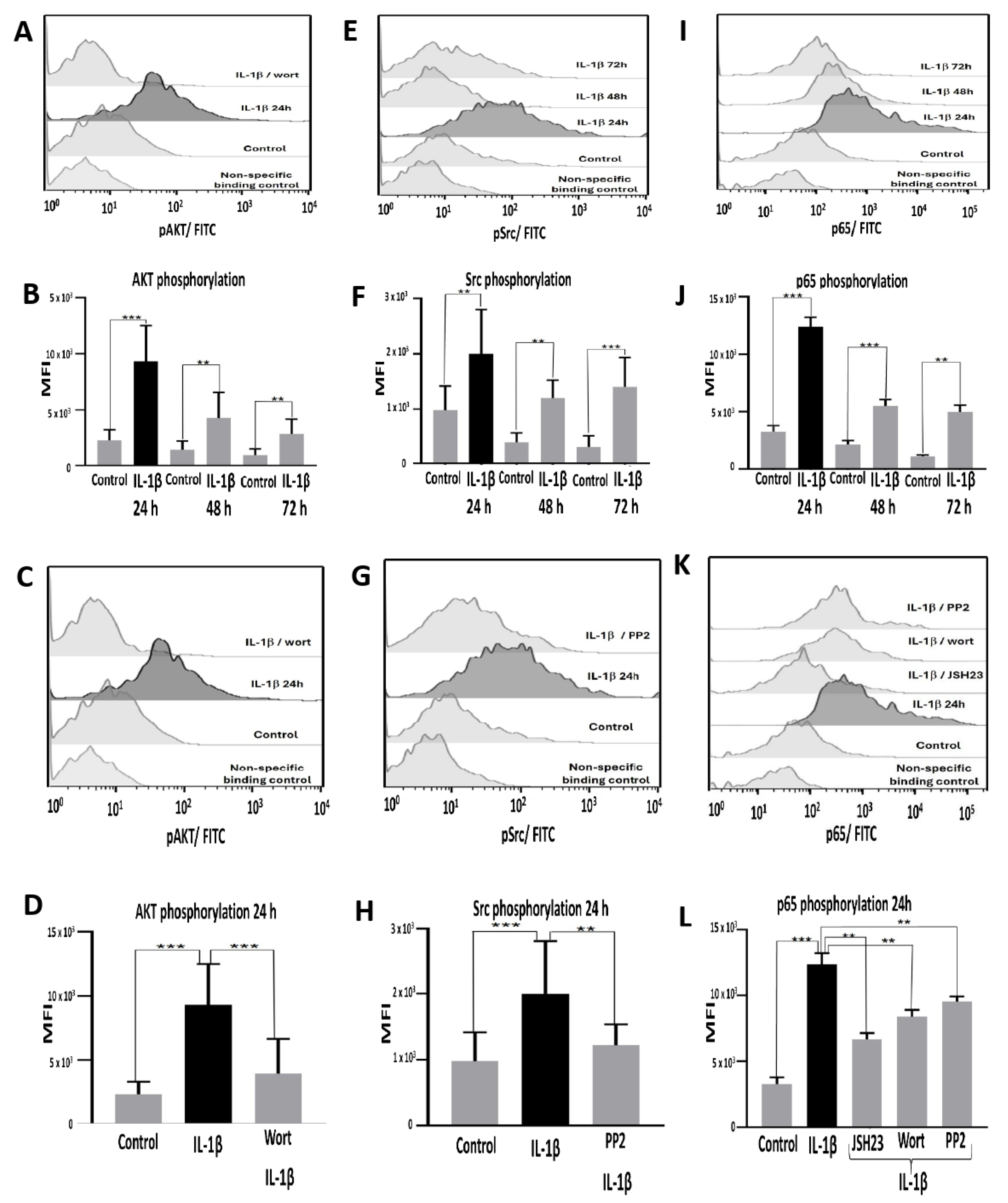 Preprints 186222 g001