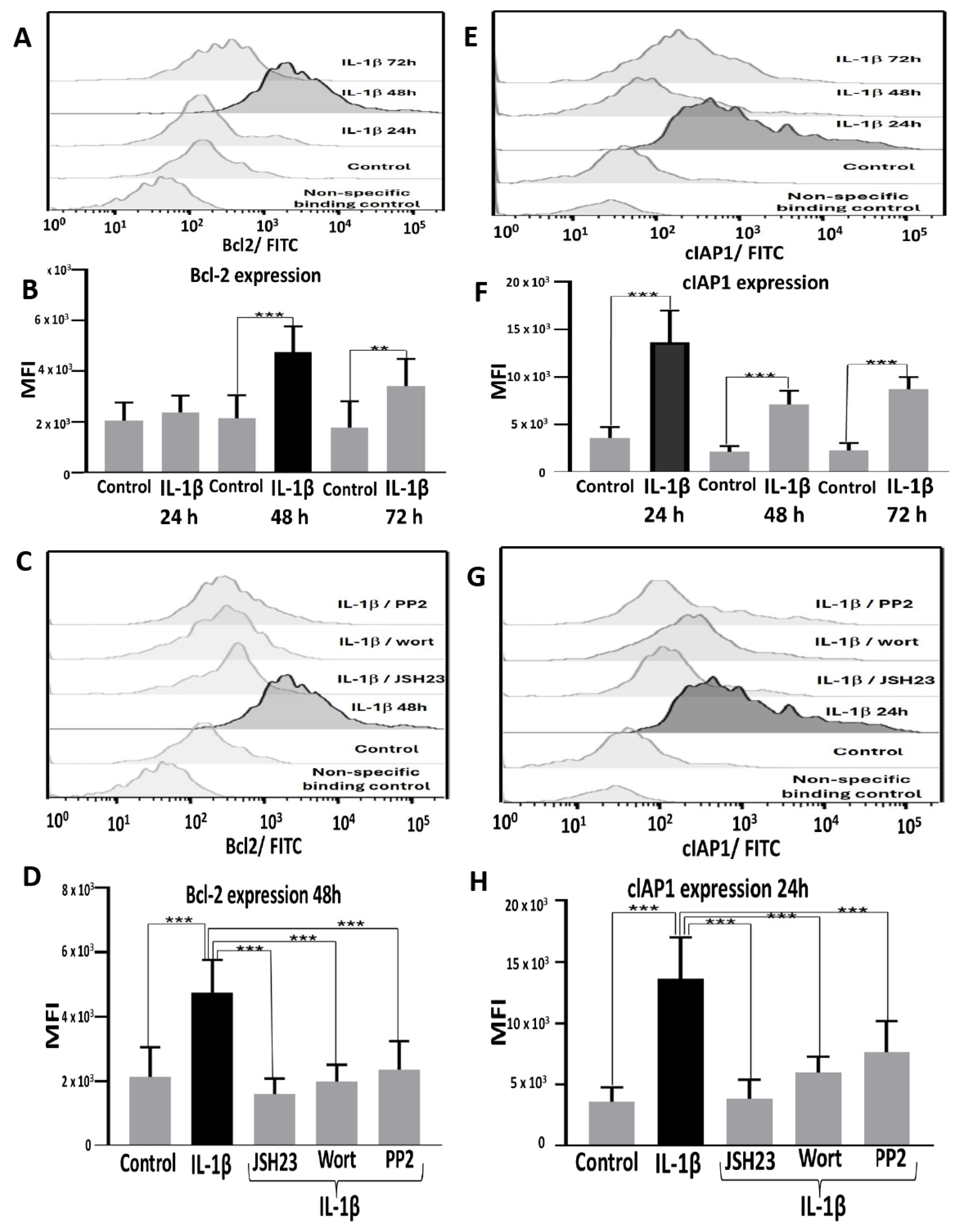 Preprints 186222 g002