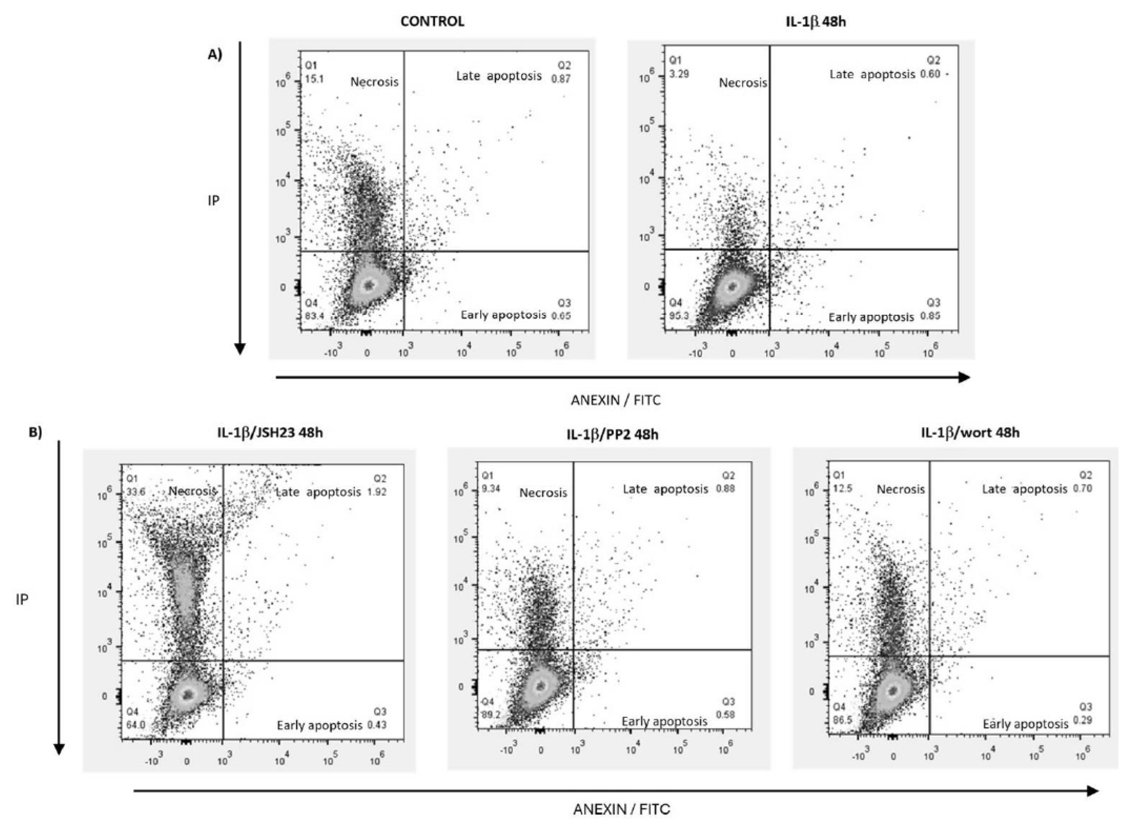 Preprints 186222 g003