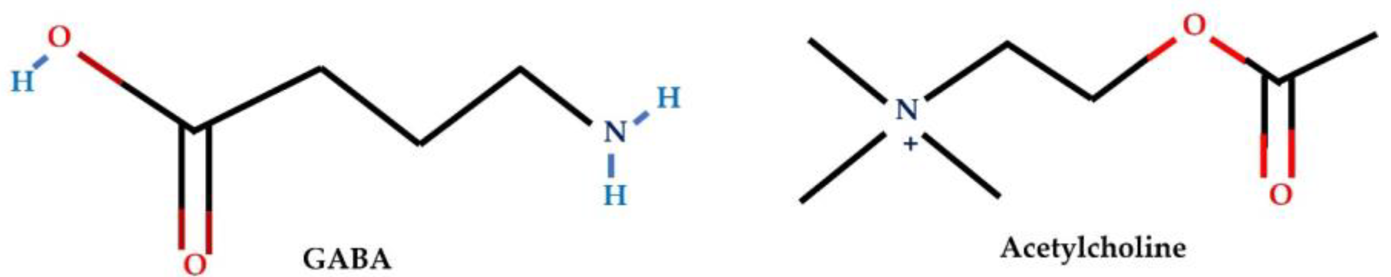 Preprints 147636 g002