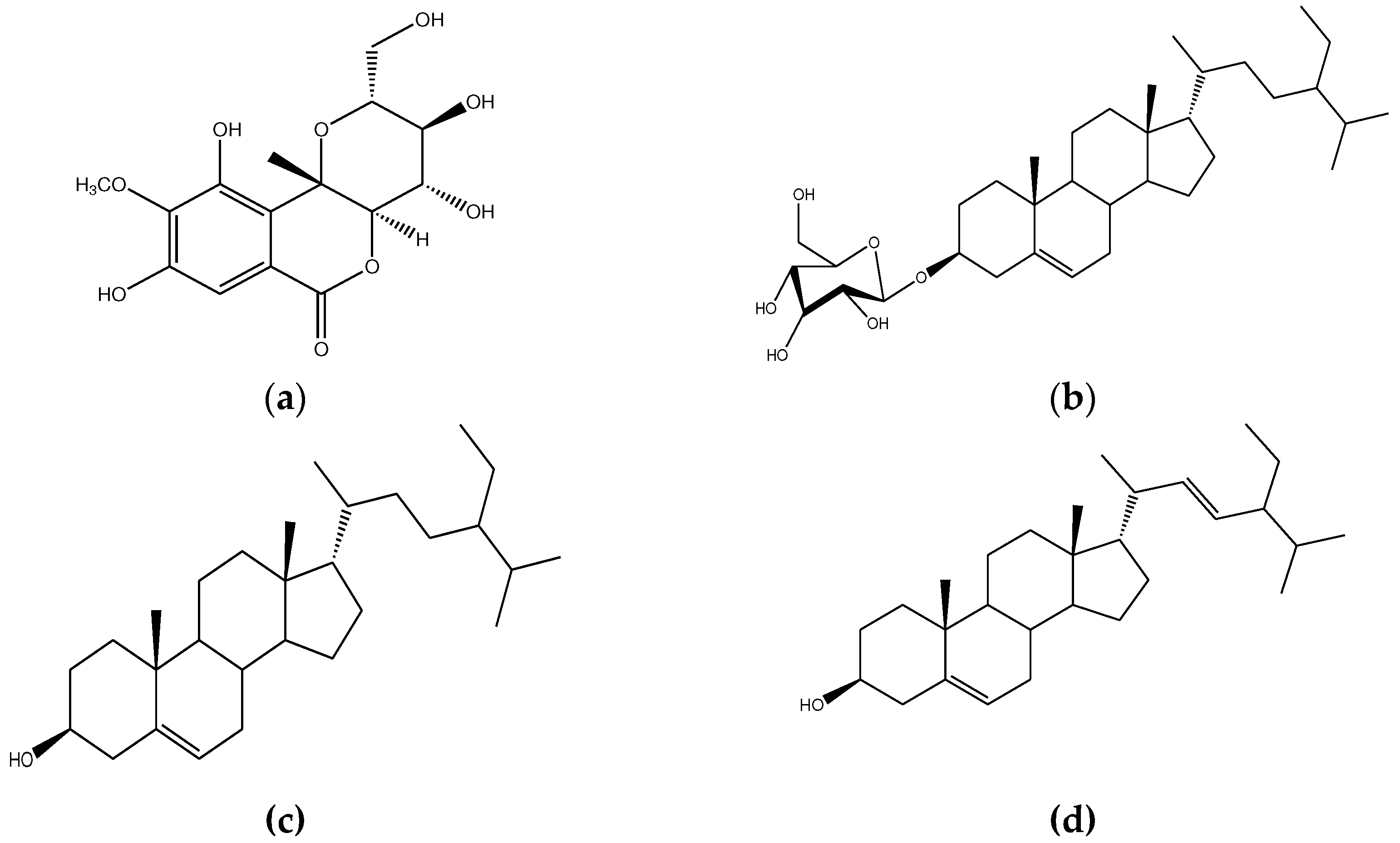 Preprints 91081 g002