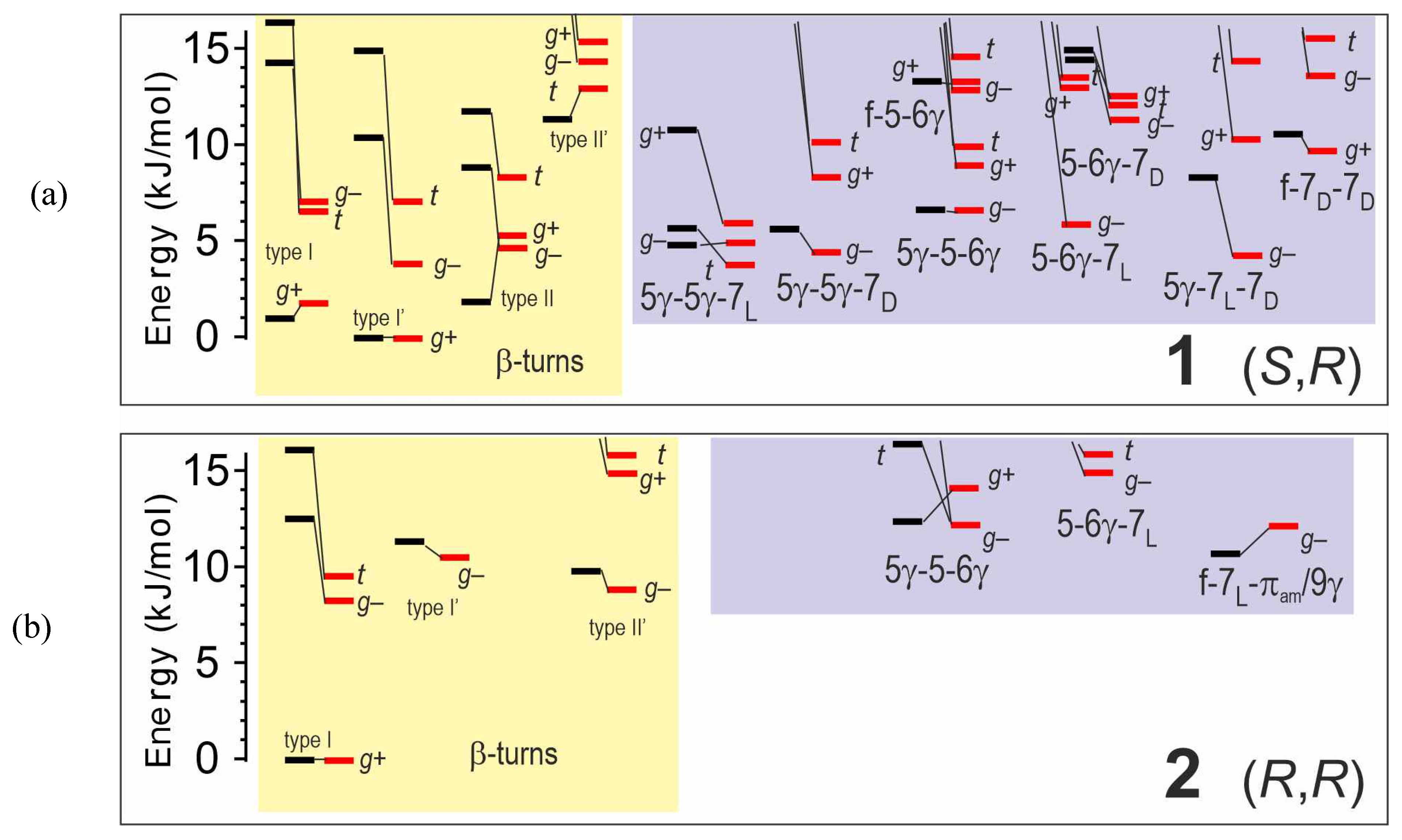 Preprints 182310 g004