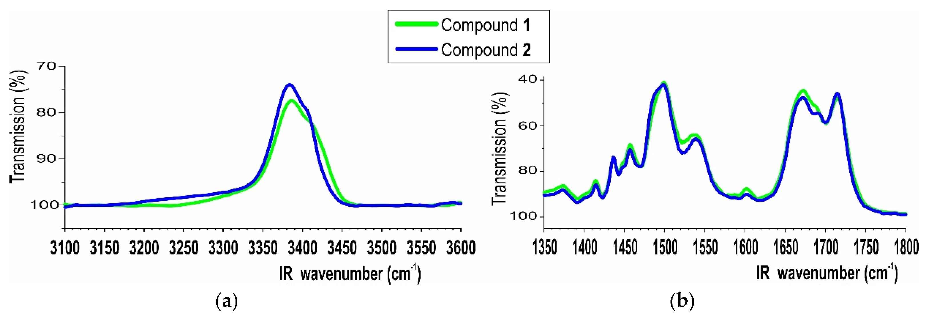 Preprints 182310 g007