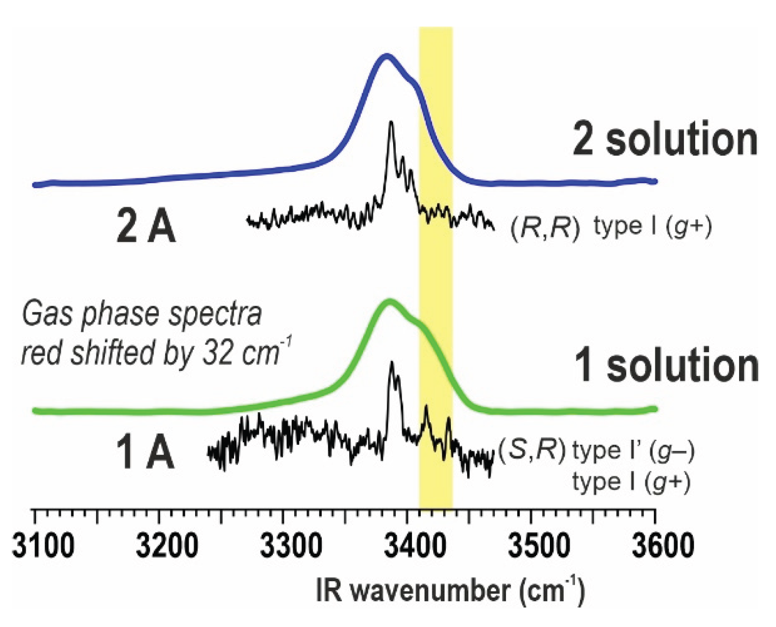 Preprints 182310 g008