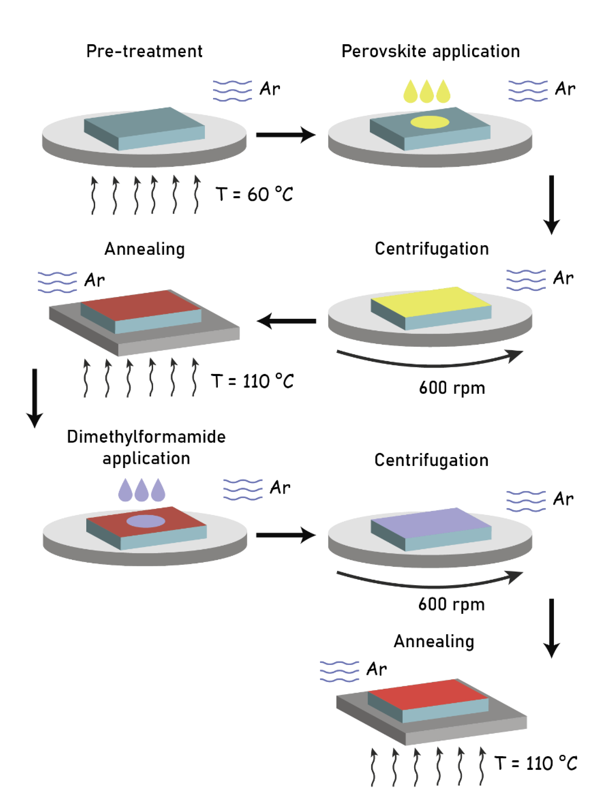 Preprints 101069 g001