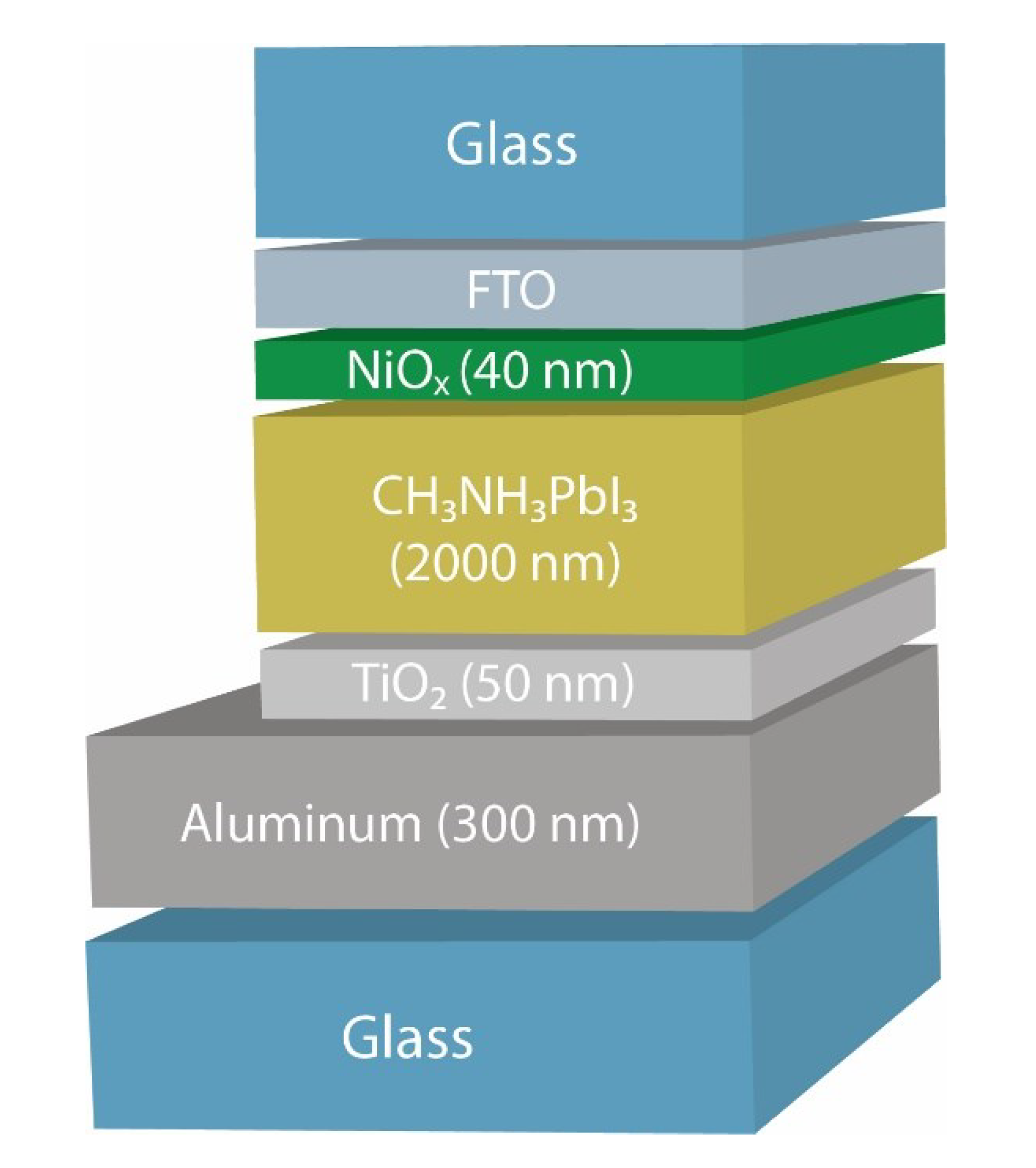 Preprints 101069 g002