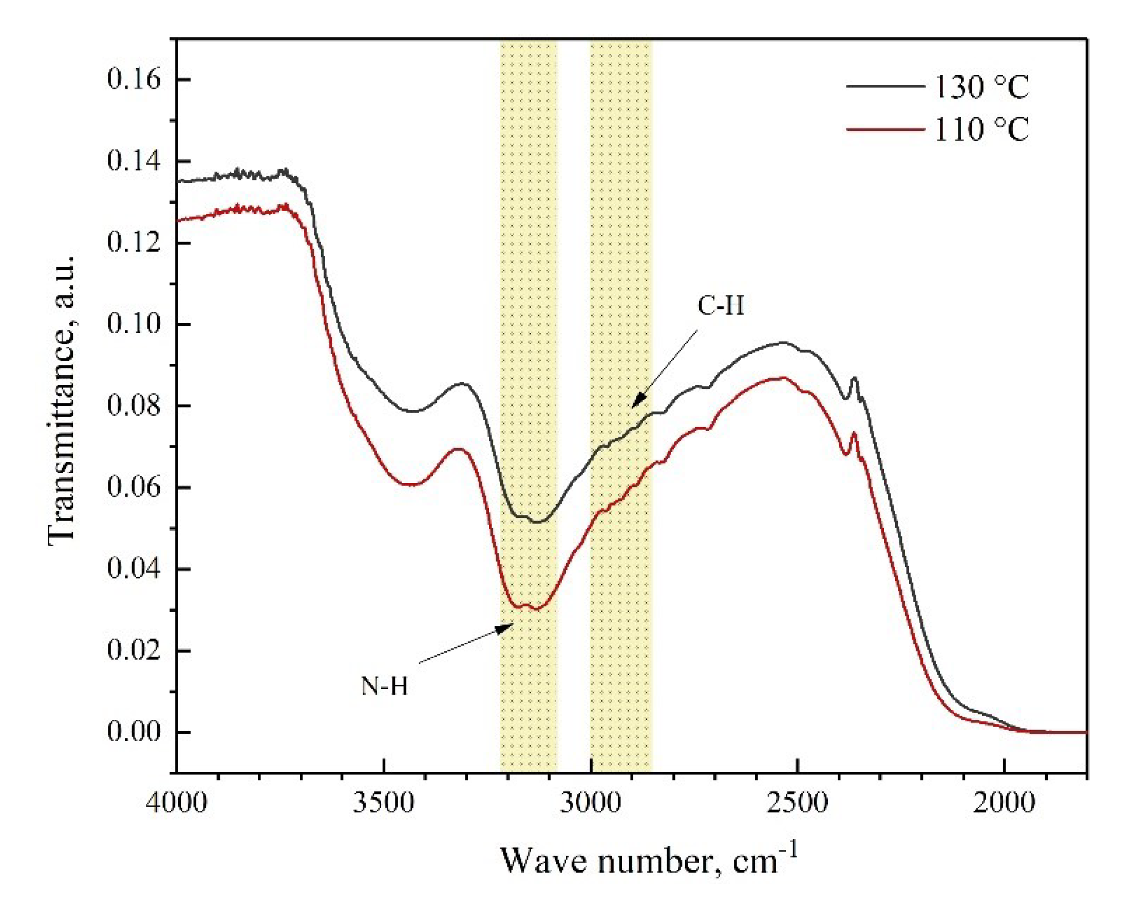Preprints 101069 g006