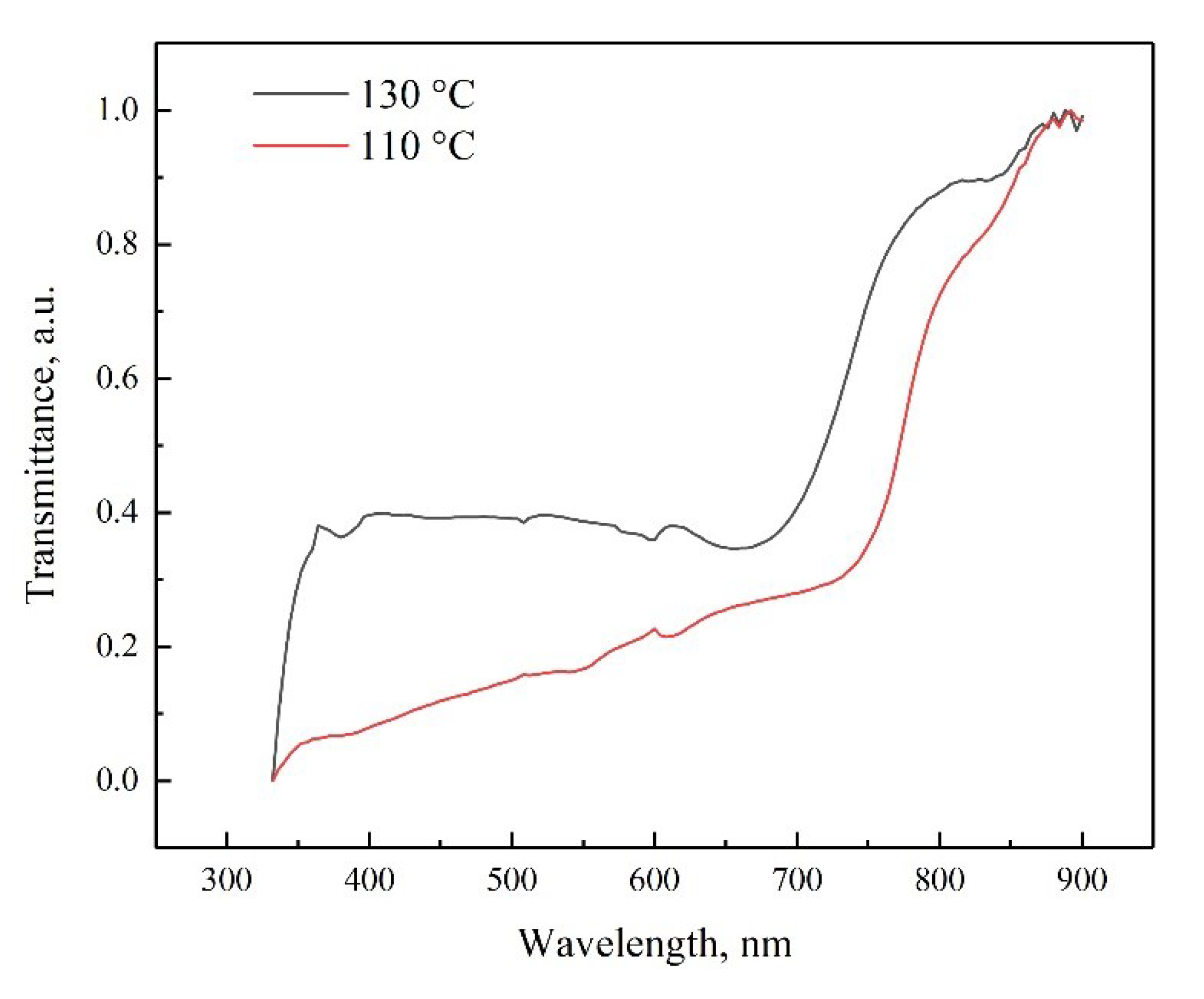 Preprints 101069 g007