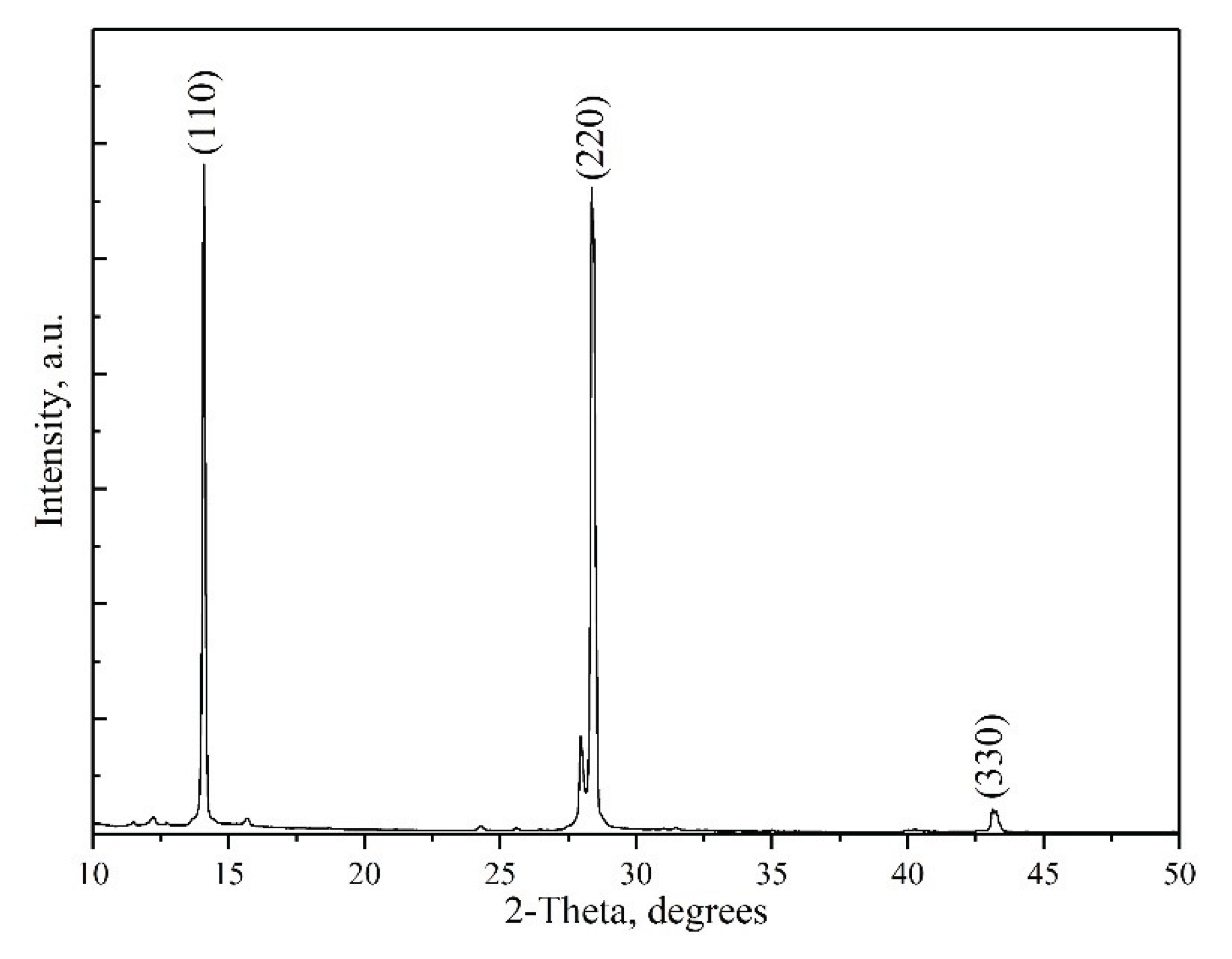 Preprints 101069 g008