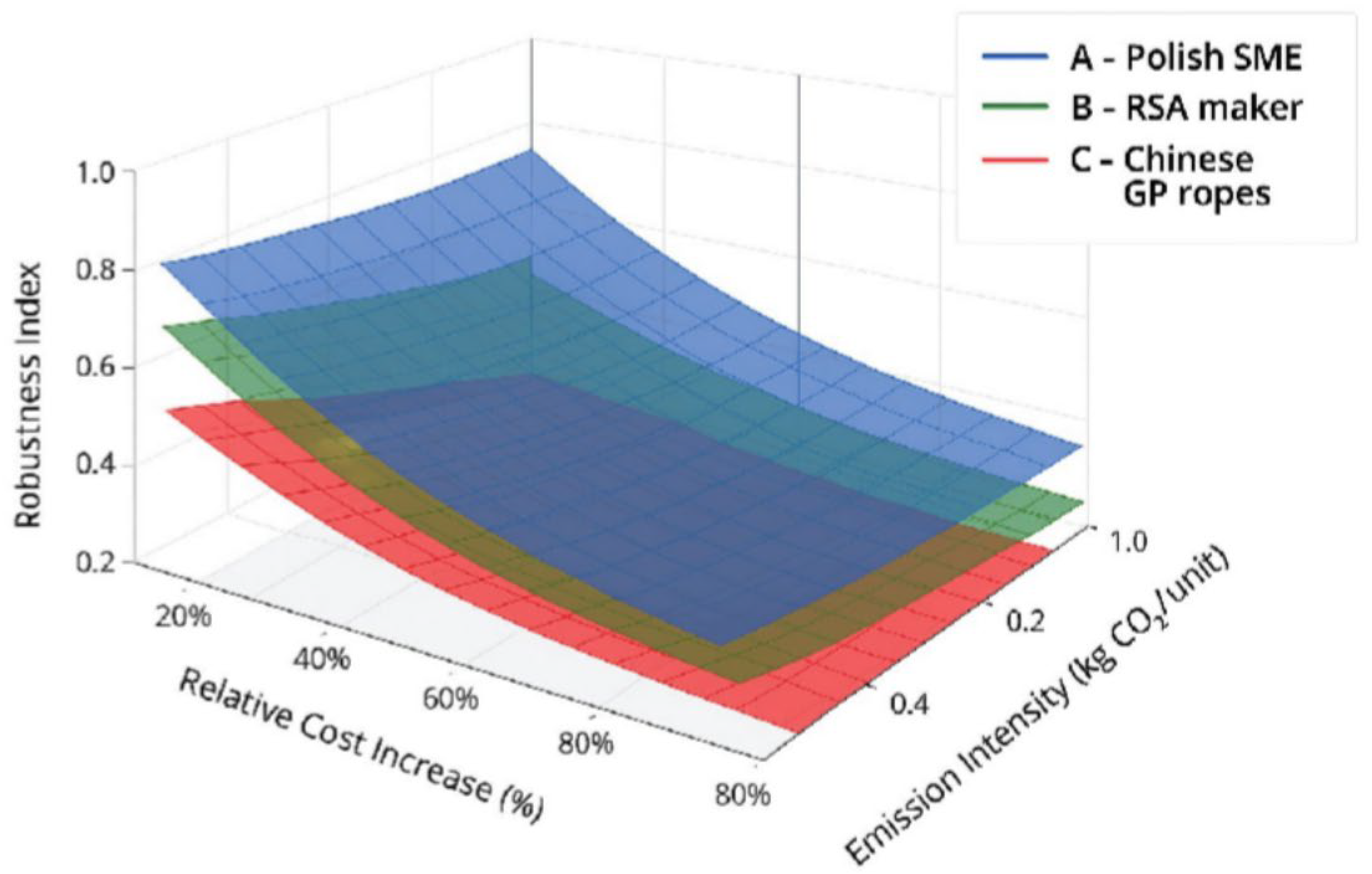 Preprints 193256 g007