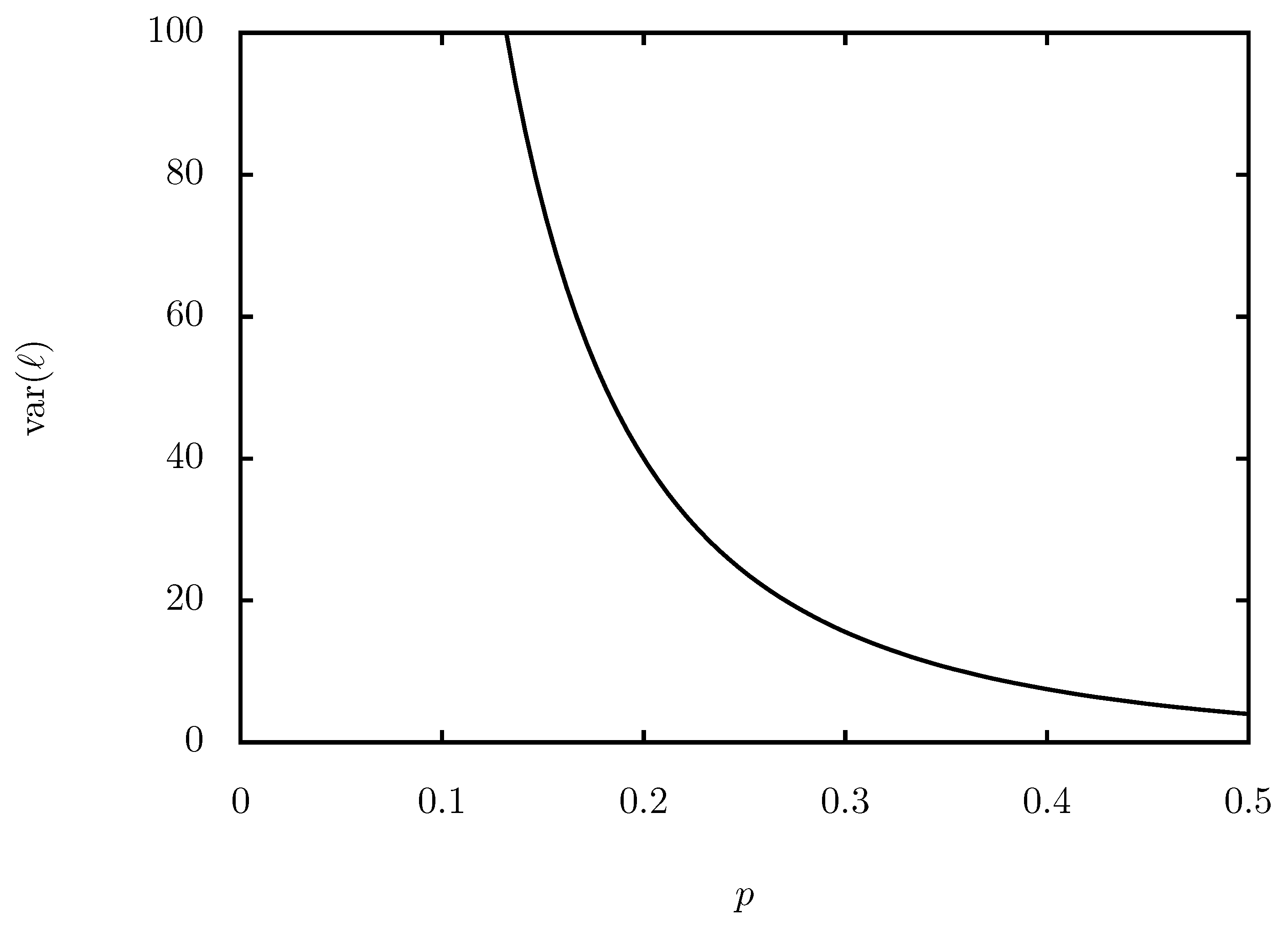 Preprints 91382 g002