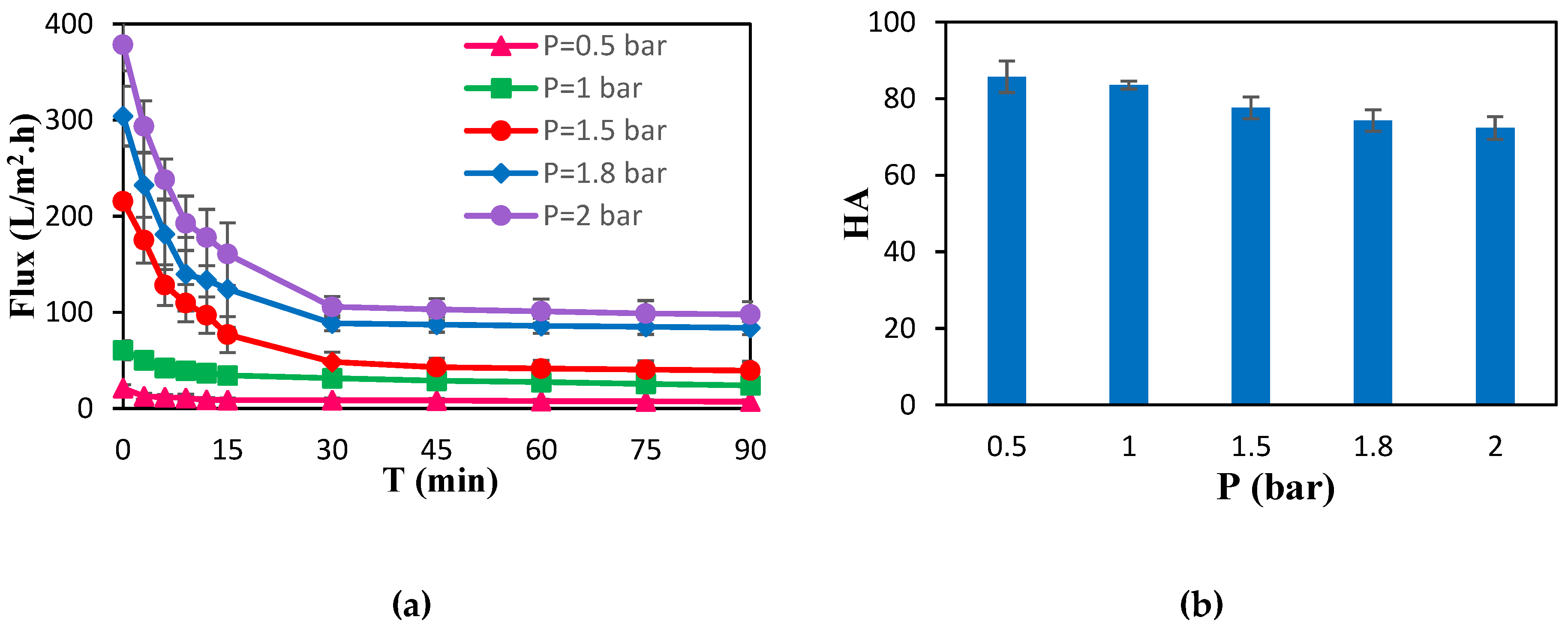 Preprints 103252 g002a