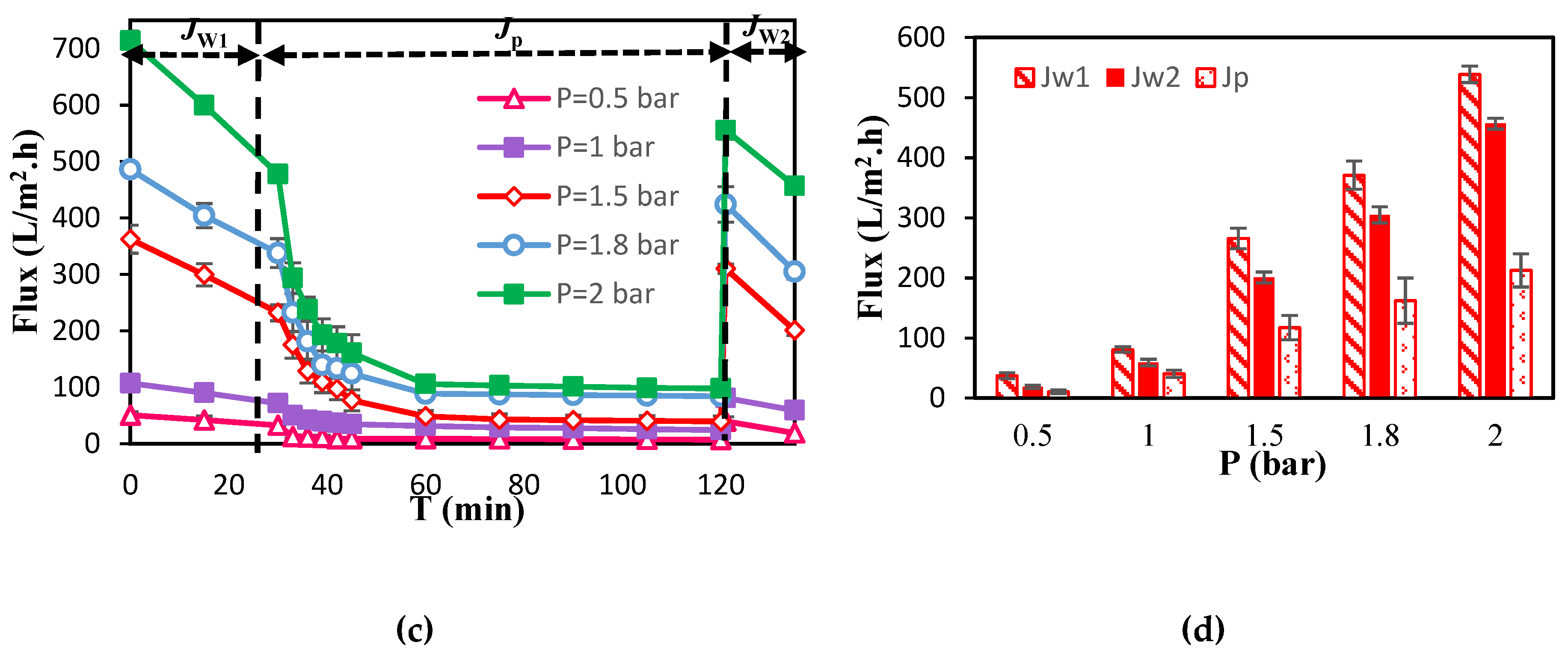 Preprints 103252 g002b