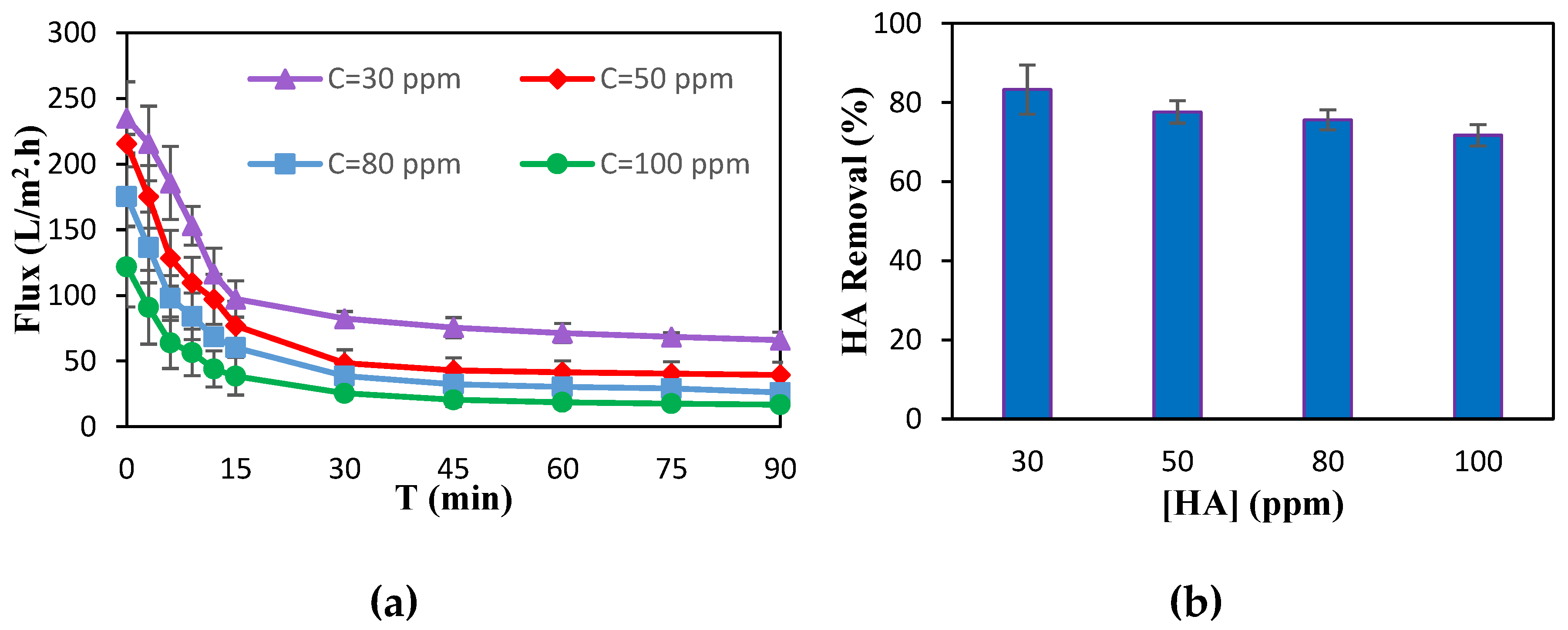 Preprints 103252 g003a