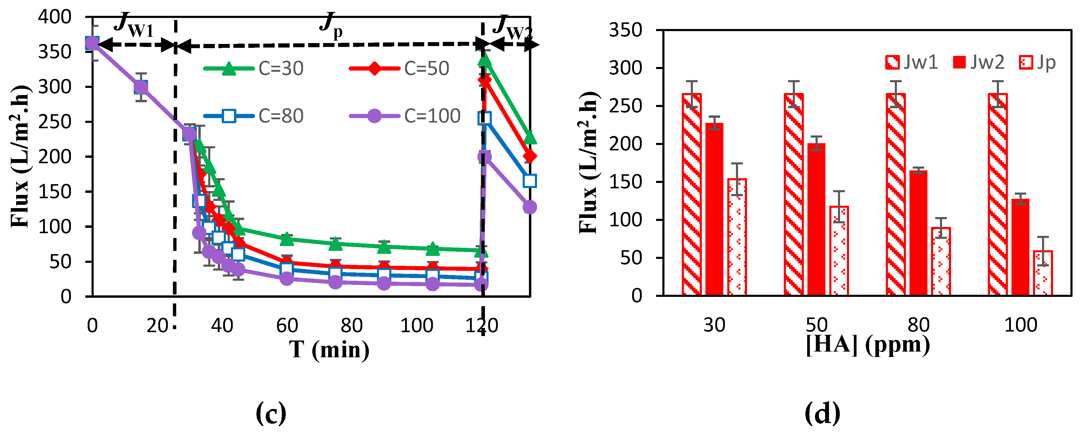 Preprints 103252 g003b