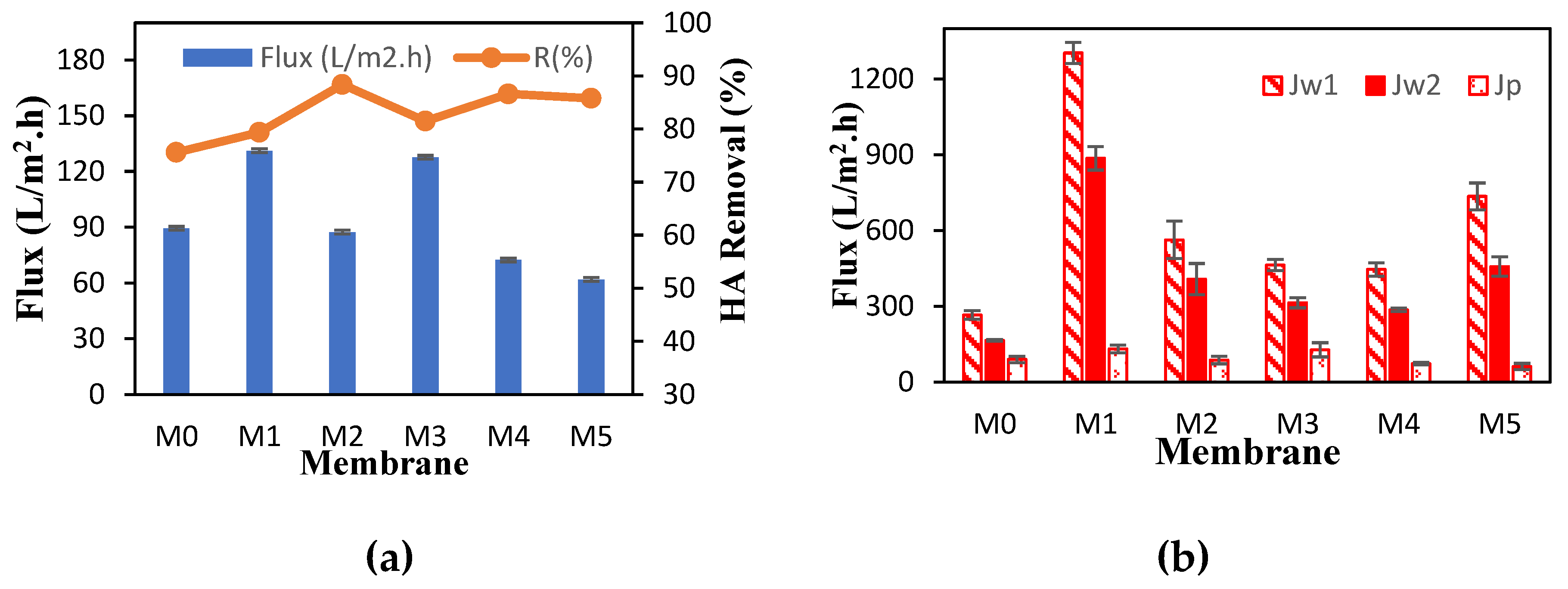 Preprints 103252 g004
