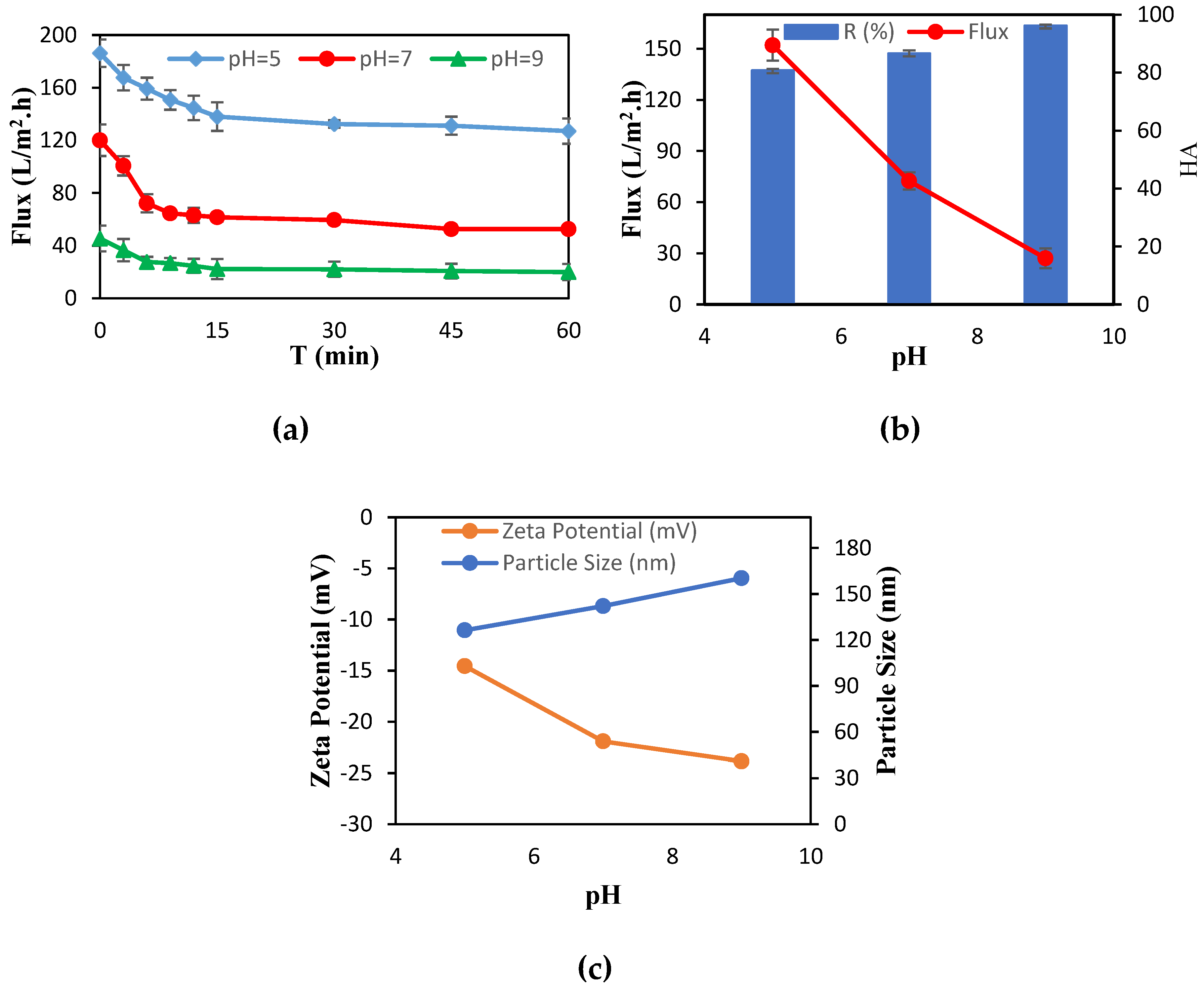 Preprints 103252 g007