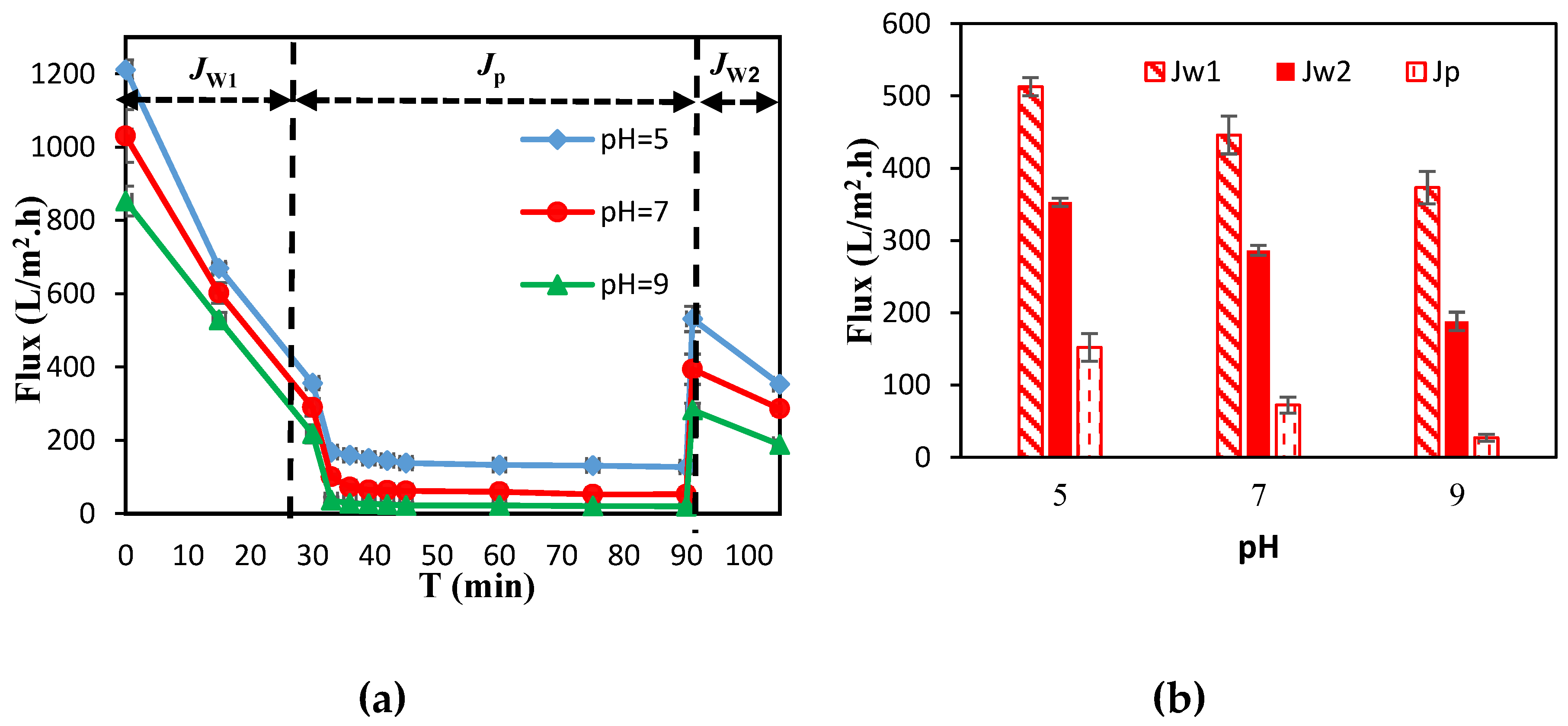 Preprints 103252 g008