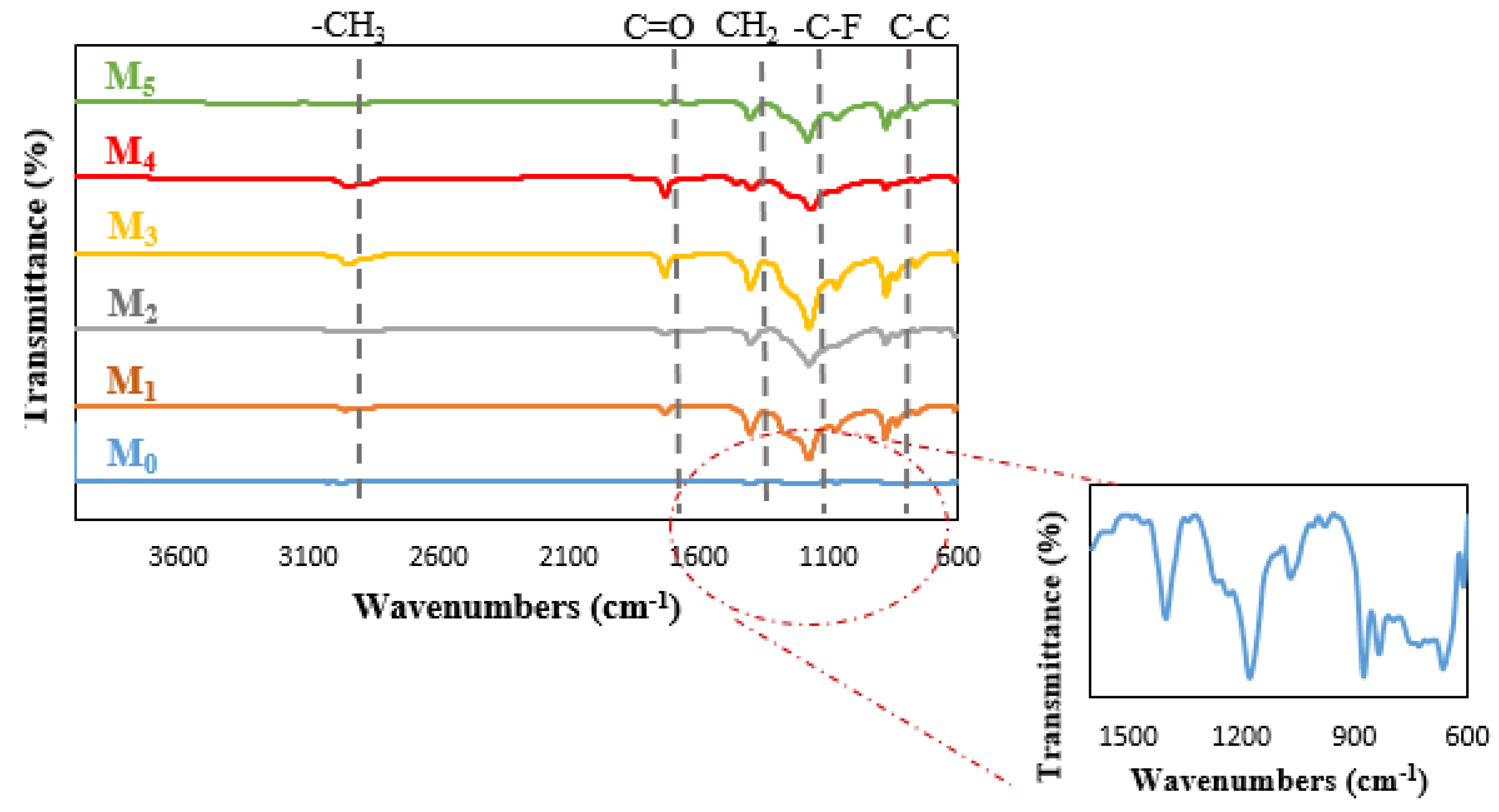 Preprints 103252 g009