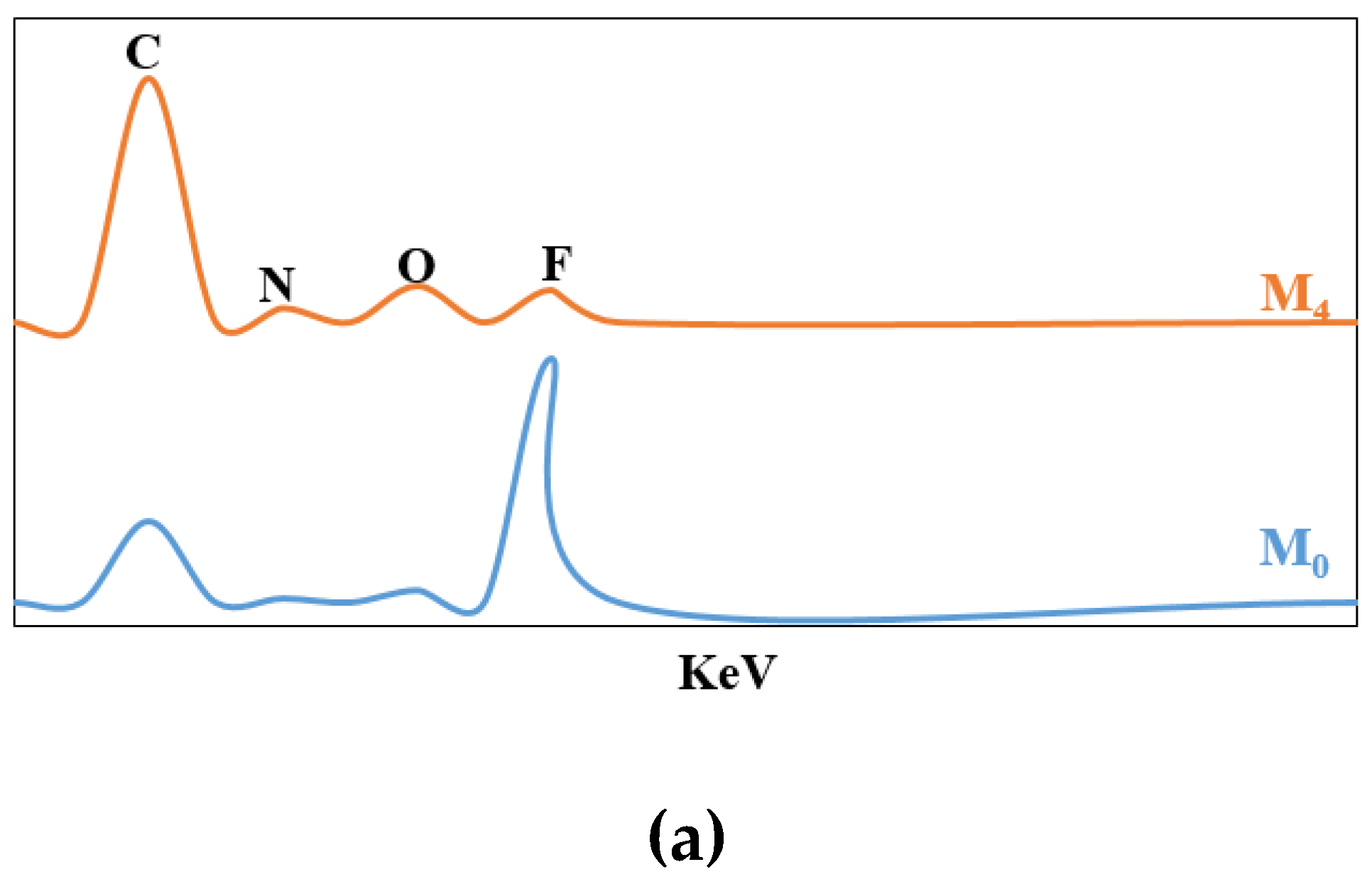 Preprints 103252 g011a