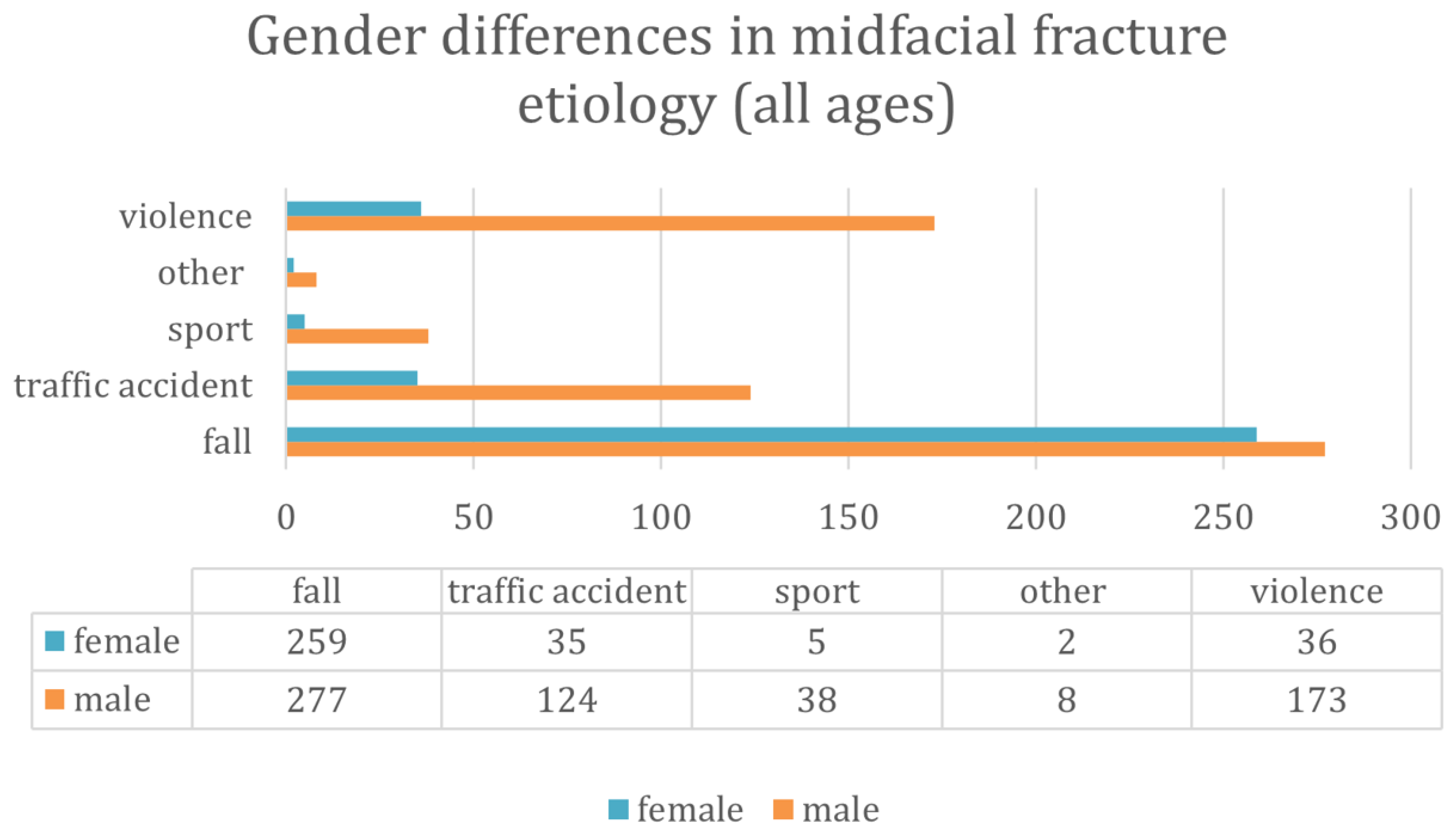 Preprints 168179 g002