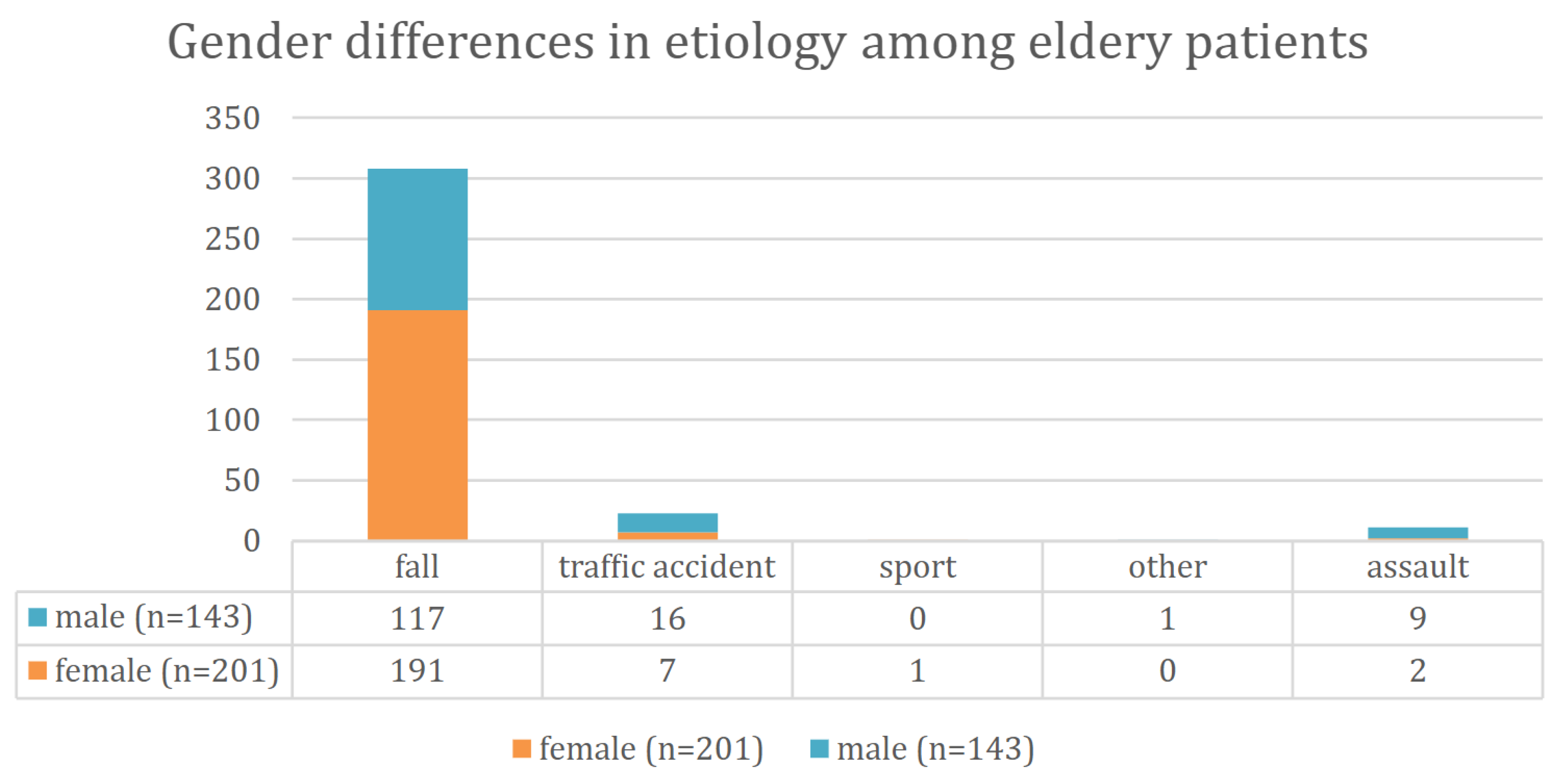 Preprints 168179 g003