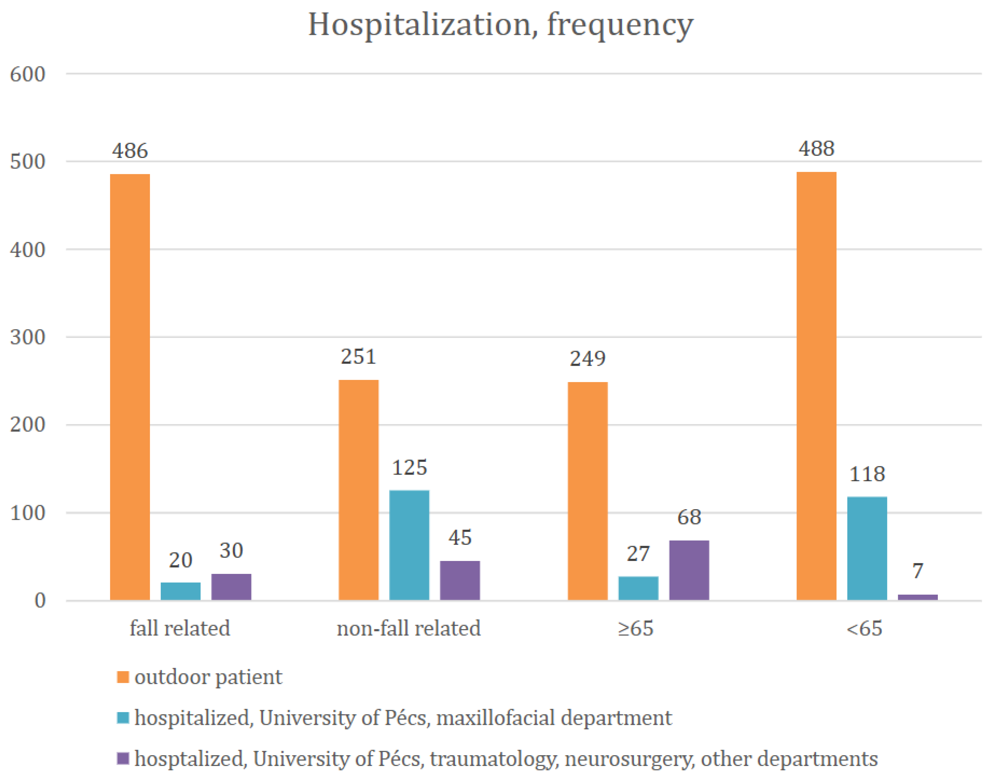 Preprints 168179 g005