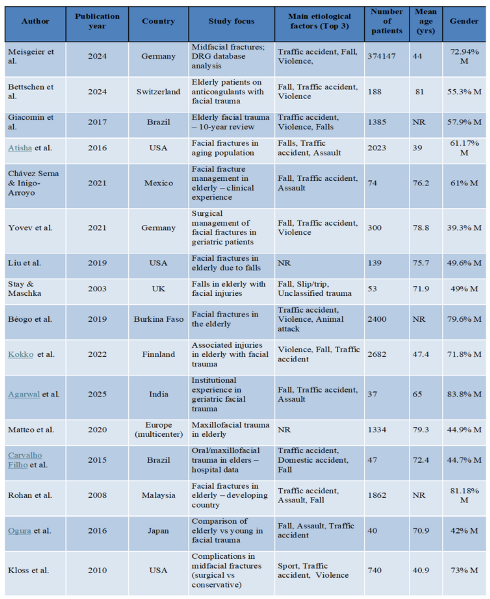 Preprints 168179 i001